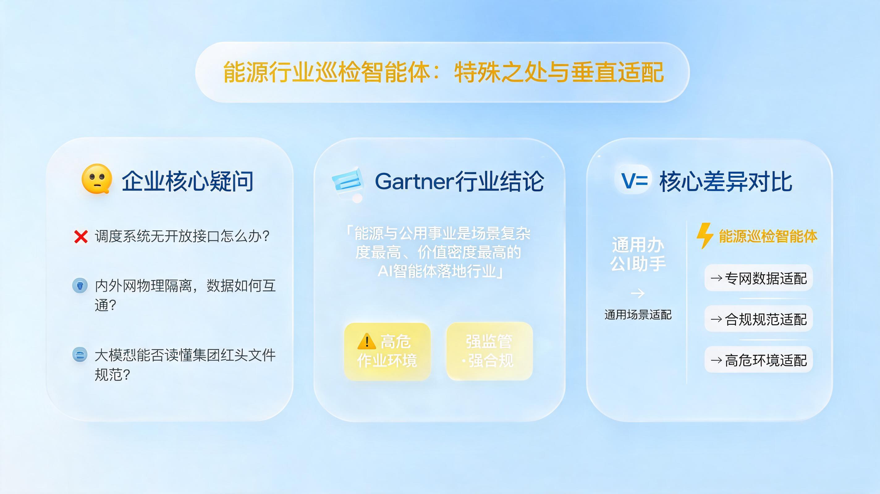 能源行业巡检智能体有何特殊之处？垂直场景下的概念与适配_图1
