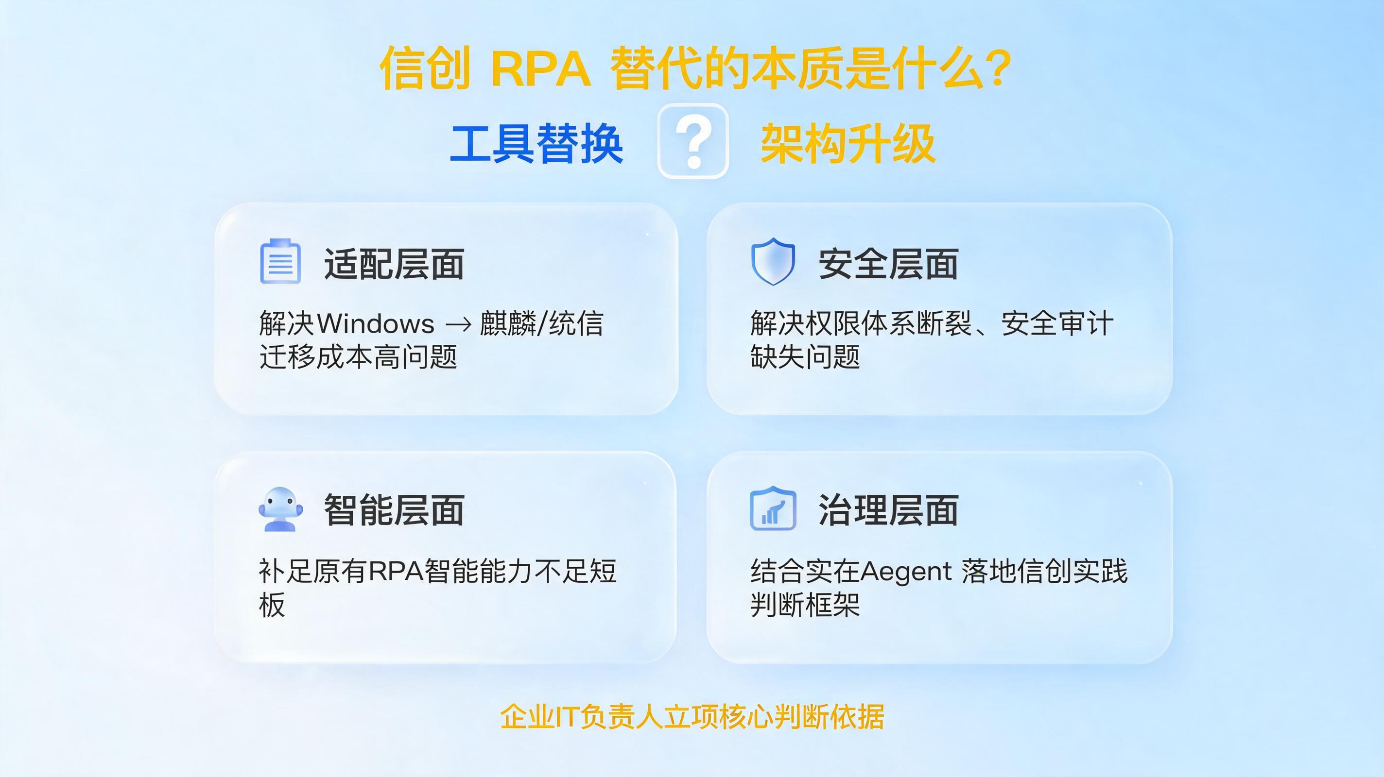 信创 RPA 替代的本质是什么?工具替换还是架构升级