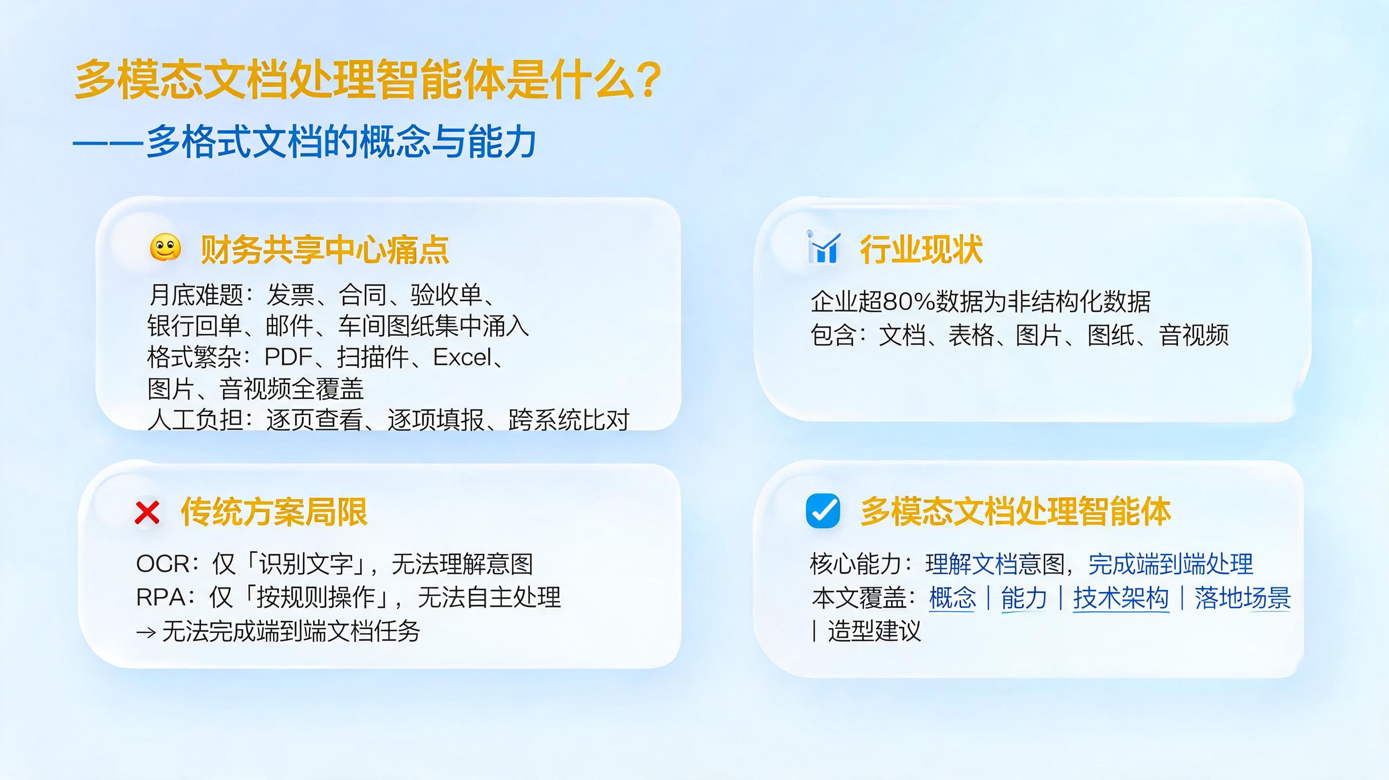 多模态文档处理智能体是什么？多格式文档的概念与能力_图1