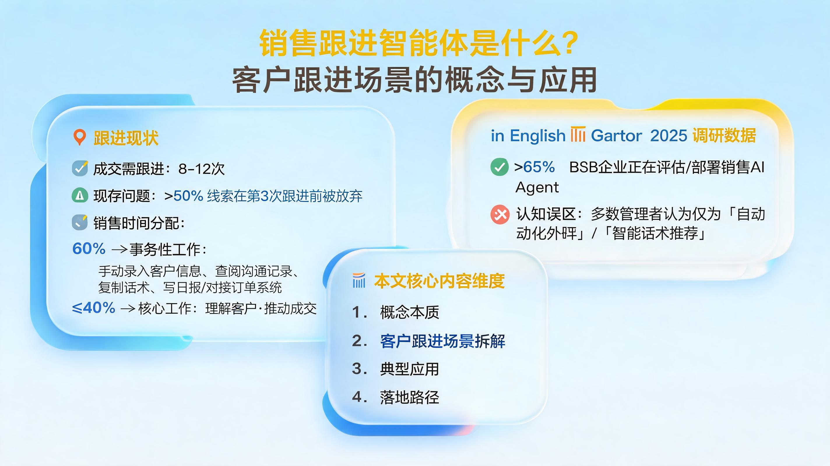 销售跟进智能体是什么？客户跟进场景的概念与应用