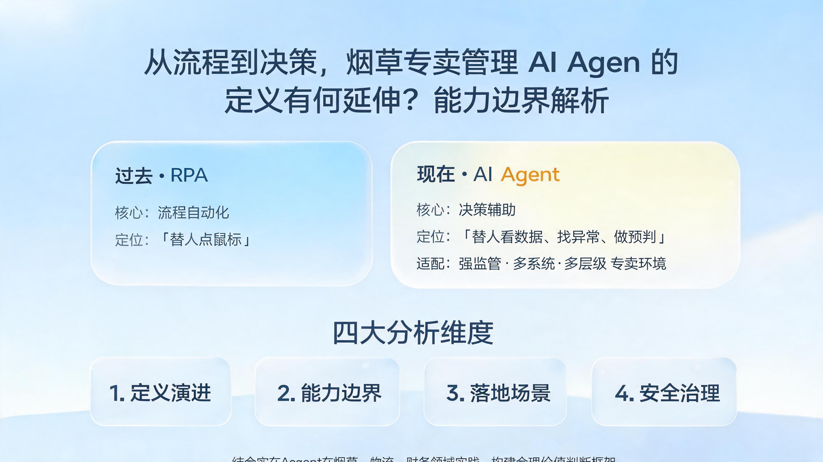 从流程到决策,烟草专卖管理 AI Agent 的定义有何延伸?能力边界解析