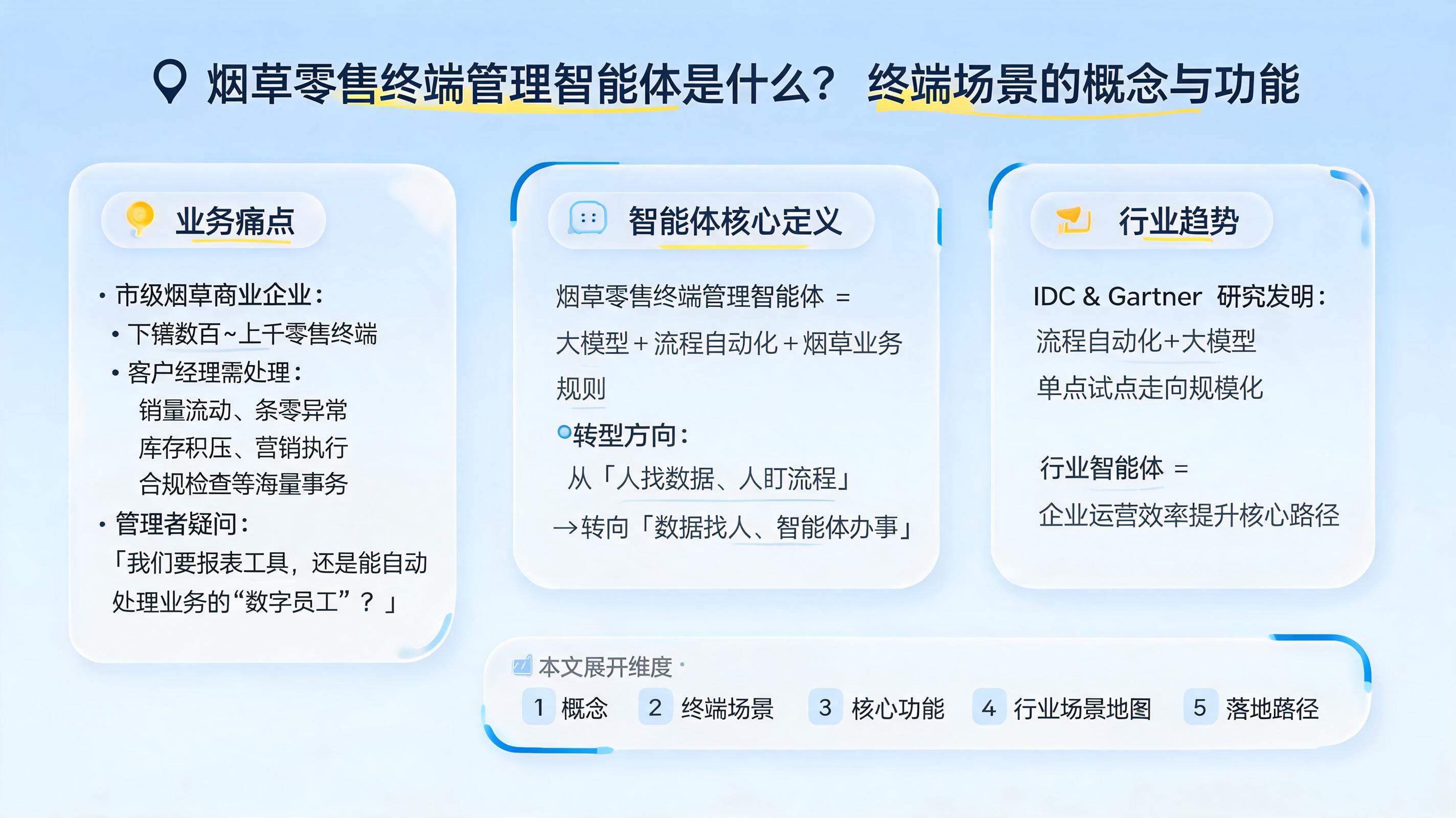 烟草零售终端管理智能体是什么?终端场景的概念与功能