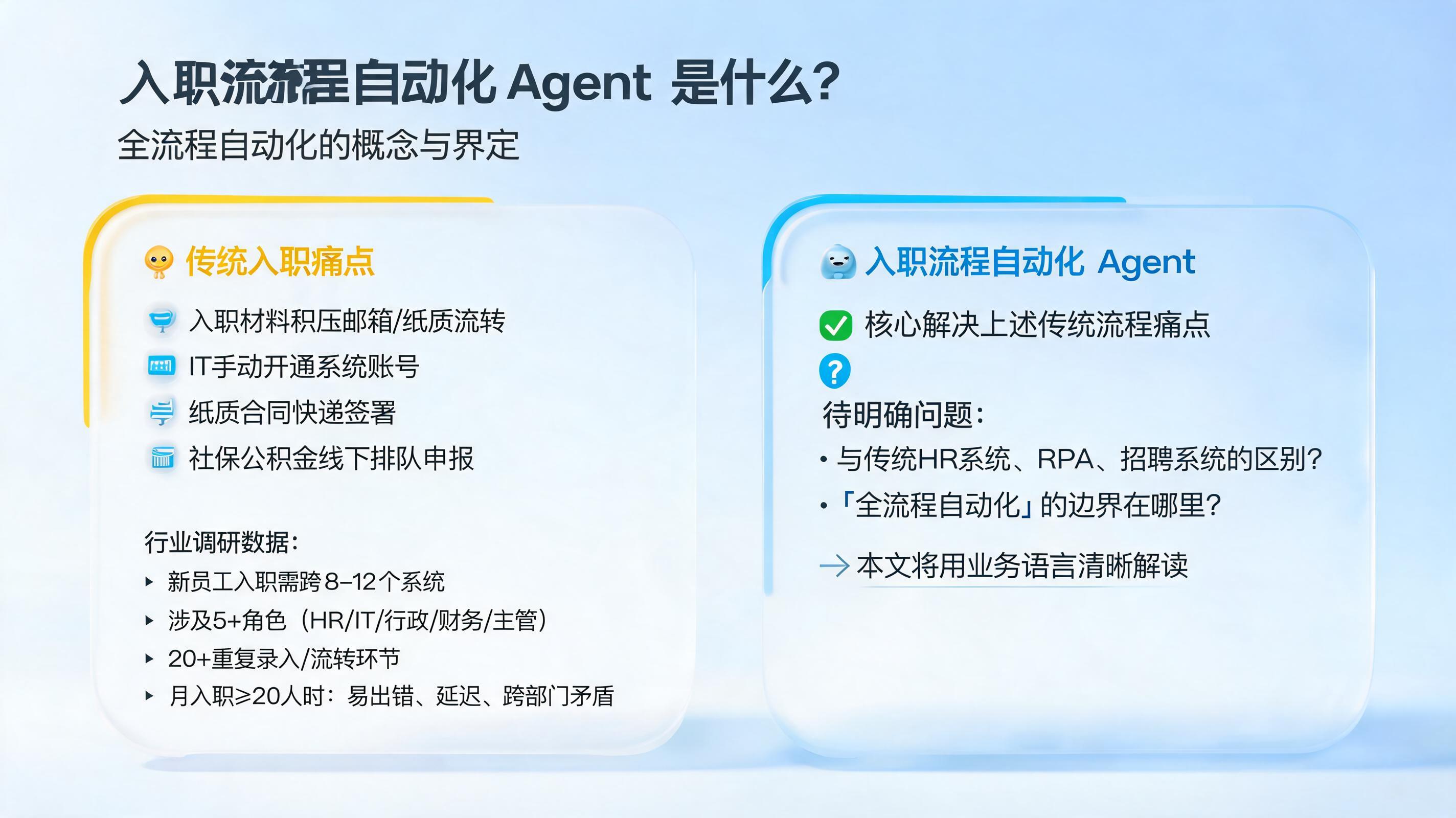 入职流程自动化 Agent 是什么？全流程自动化的概念与界定