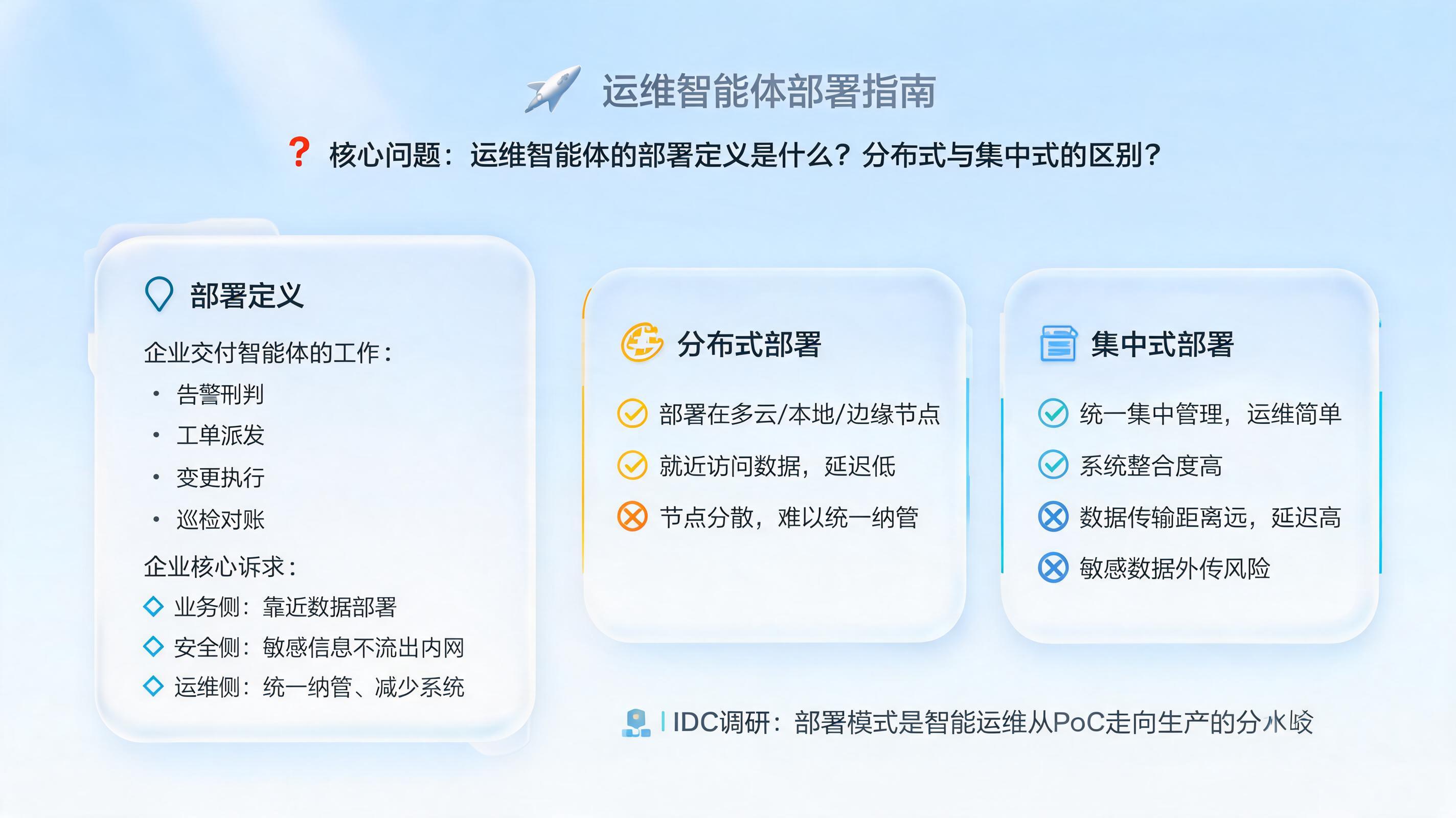 运维智能体的部署定义是什么？分布式与集中式的区别