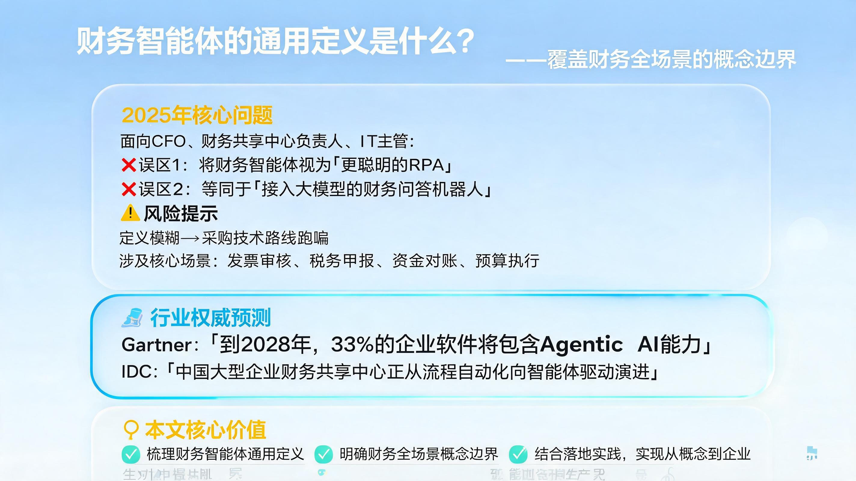 财务智能体的通用定义是什么？覆盖财务全场景的概念边界