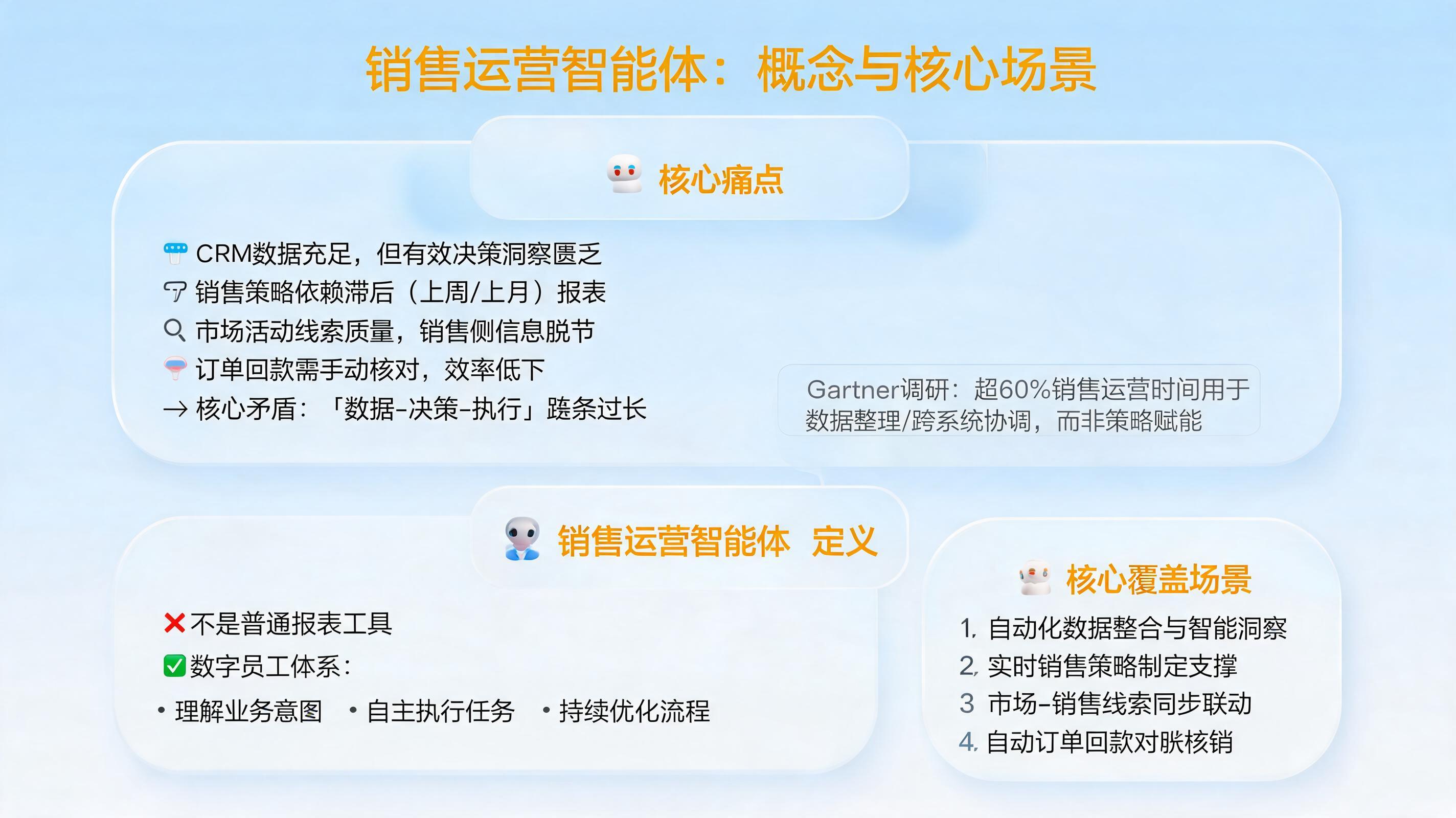 销售运营智能体的通用概念是什么？覆盖哪些核心场景