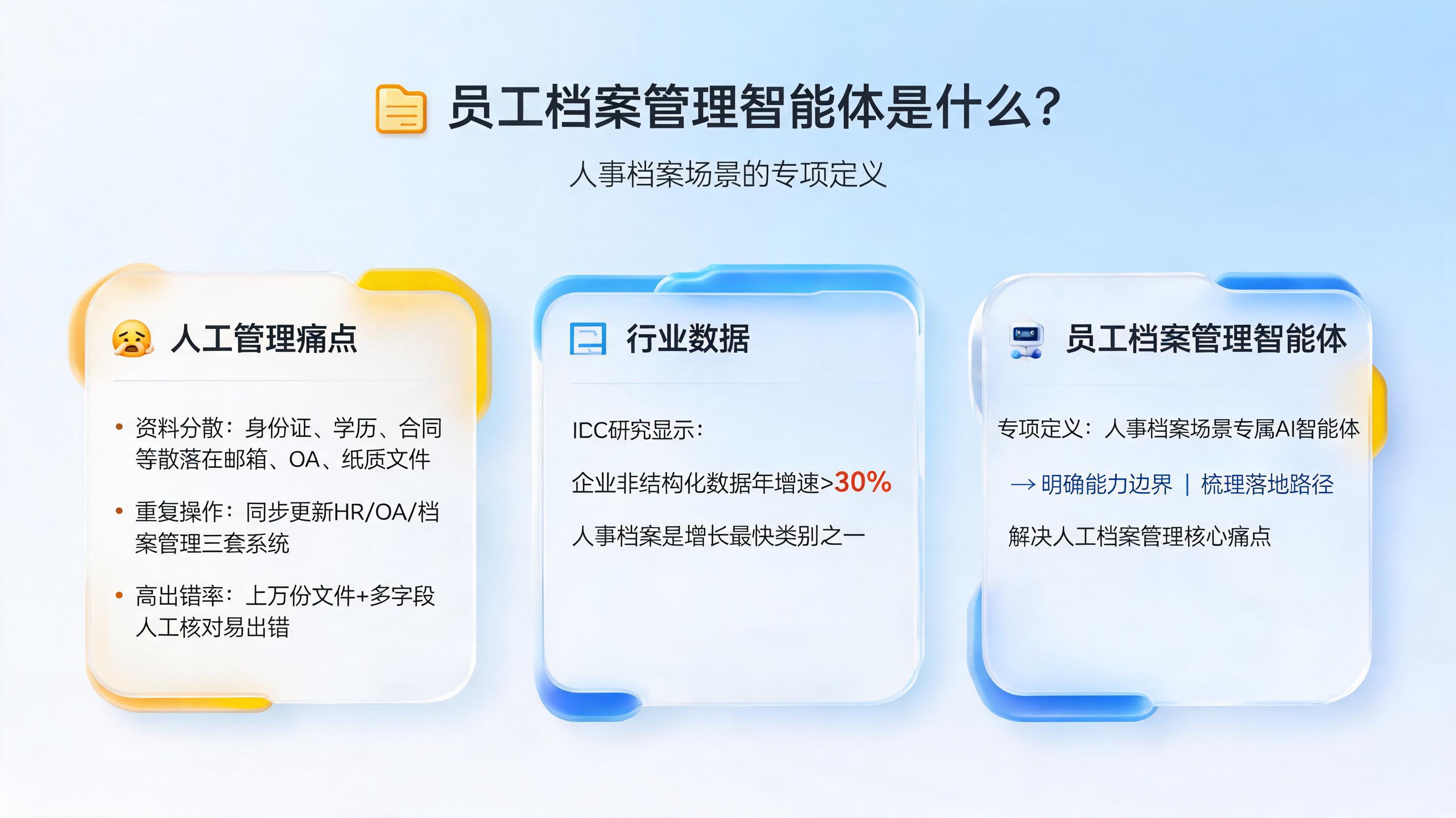员工档案管理智能体是什么？人事档案场景的专项定义