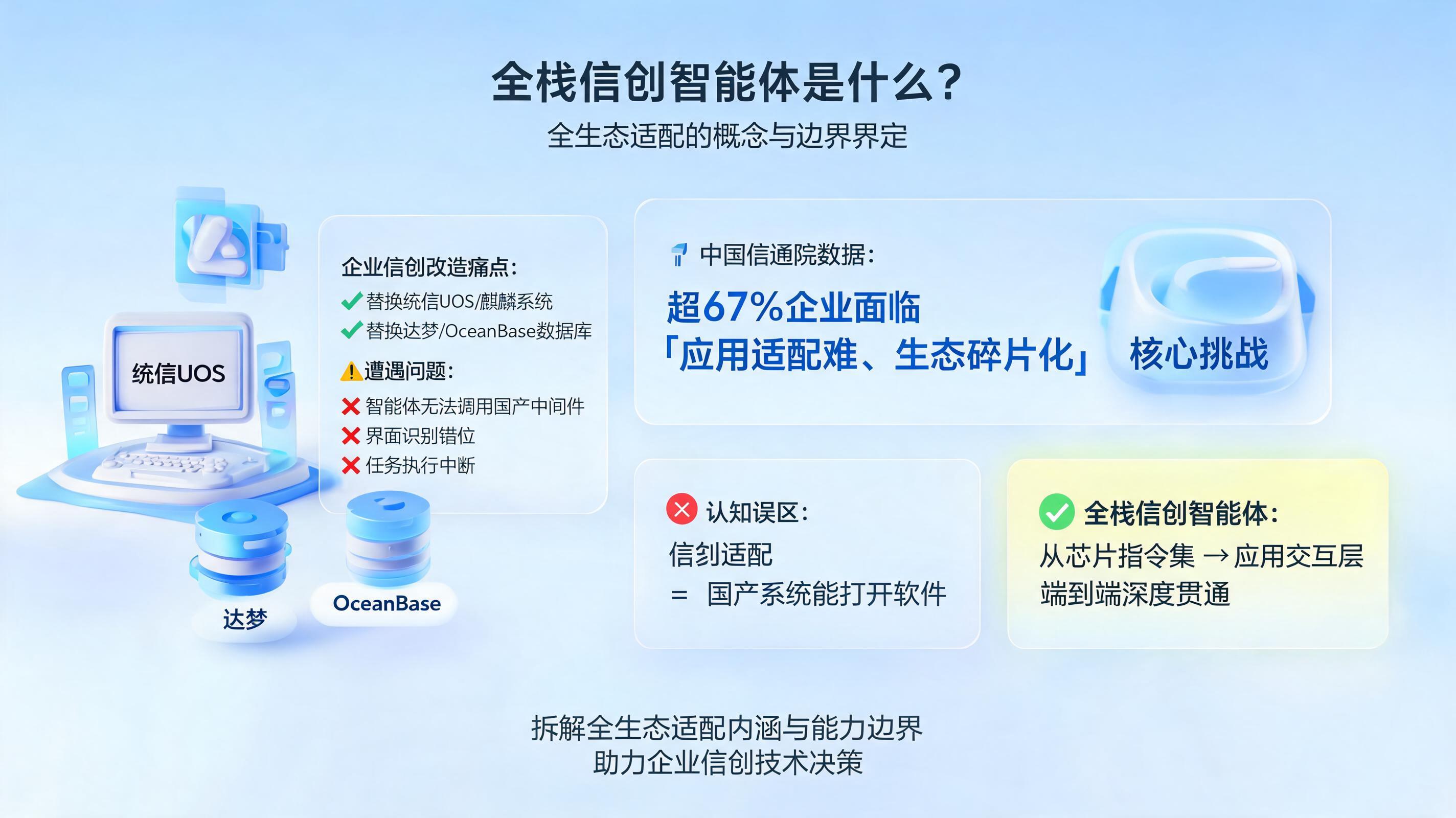 全栈信创智能体是什么?全生态适配的概念与边界界定