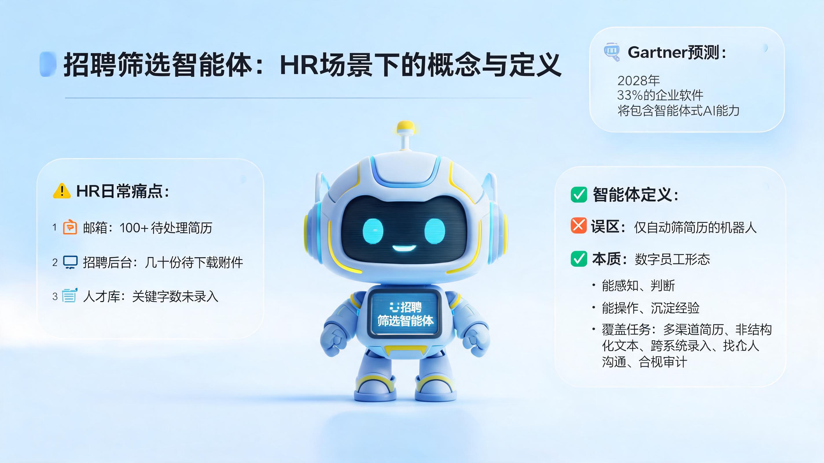 招聘筛选智能体到底是什么？HR 场景下的概念与完整定义