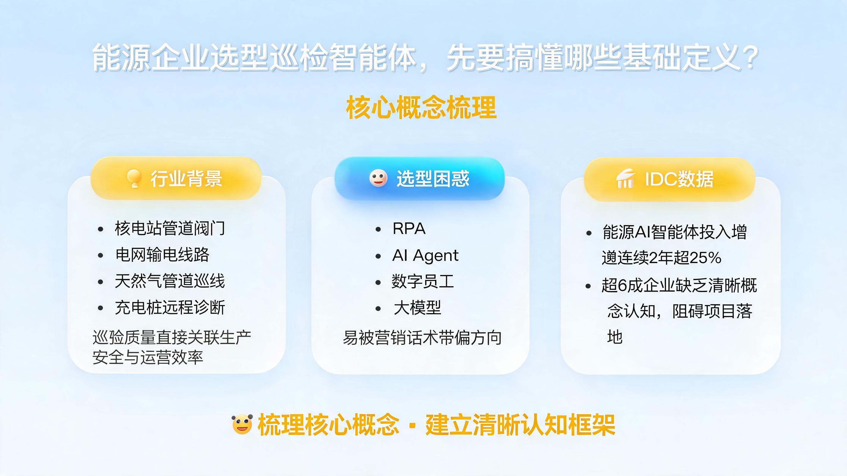 能源企业选型巡检智能体,先要搞懂哪些基础定义?核心概念梳理