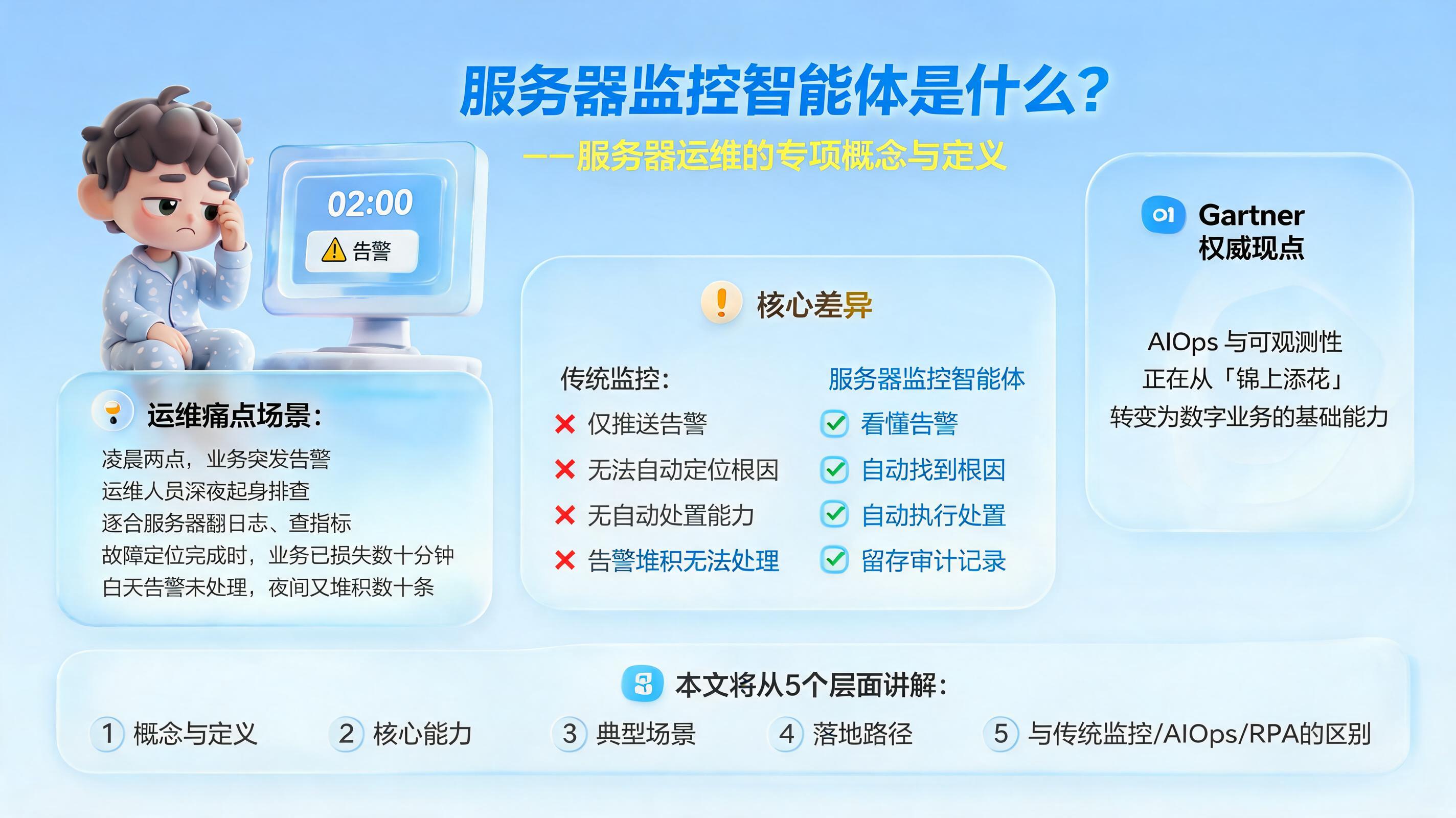 服务器监控智能体是什么？服务器运维的专项概念与定义