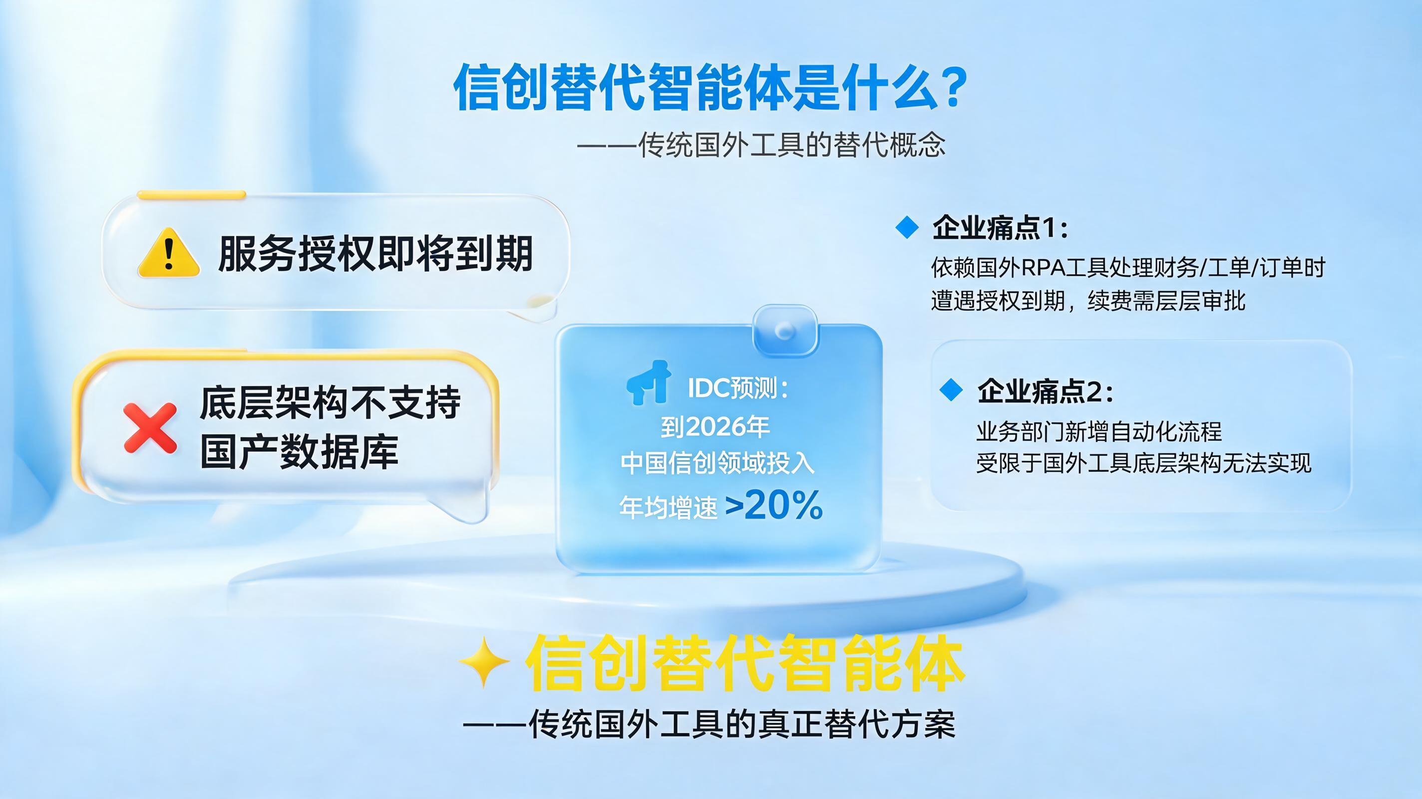信创替代智能体是什么？传统国外工具的替代概念_图1