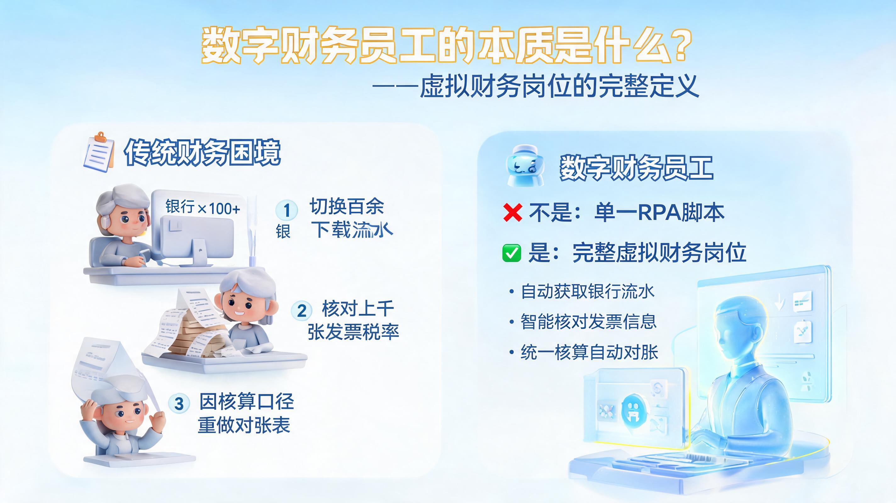 数字财务员工的本质是什么？虚拟财务岗位的完整定义