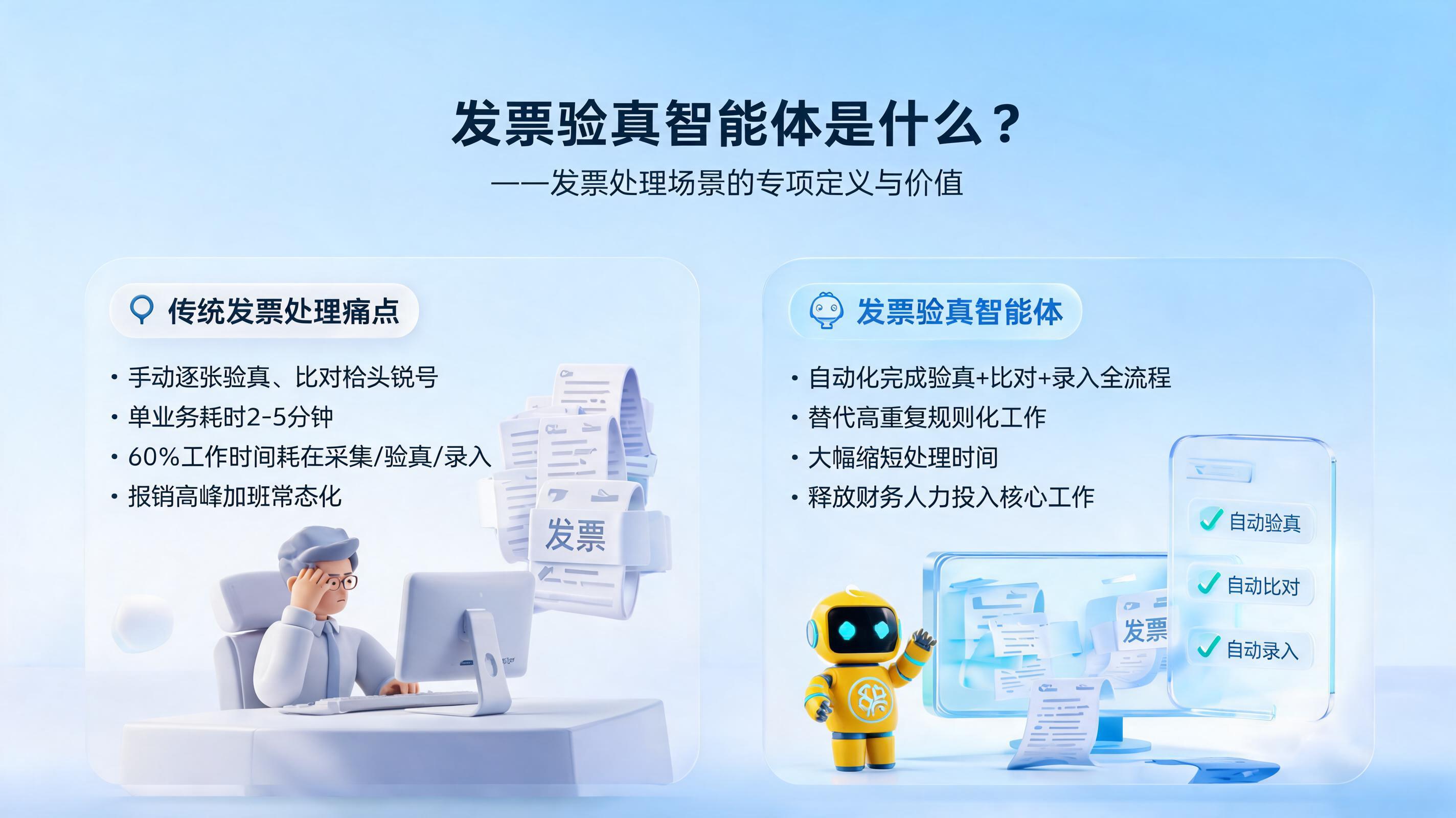 发票验真智能体是什么？发票处理场景的专项定义与价值