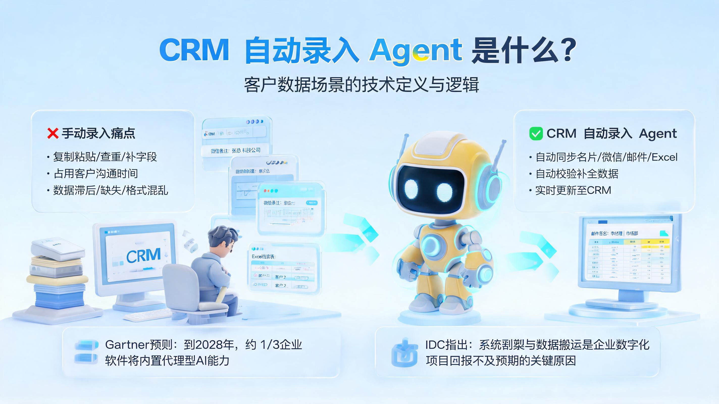 CRM 自动录入 Agent 是什么?客户数据场景的技术定义与逻辑
