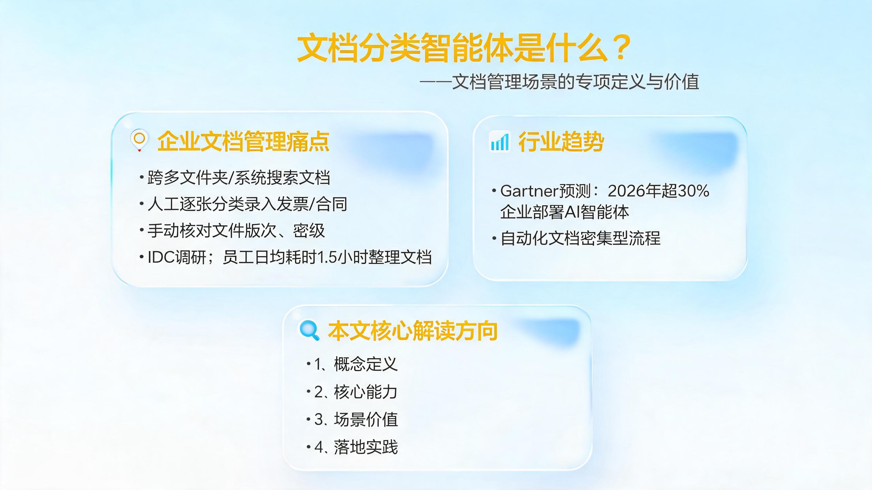 文档分类智能体是什么?文档管理场景的专项定义与价值