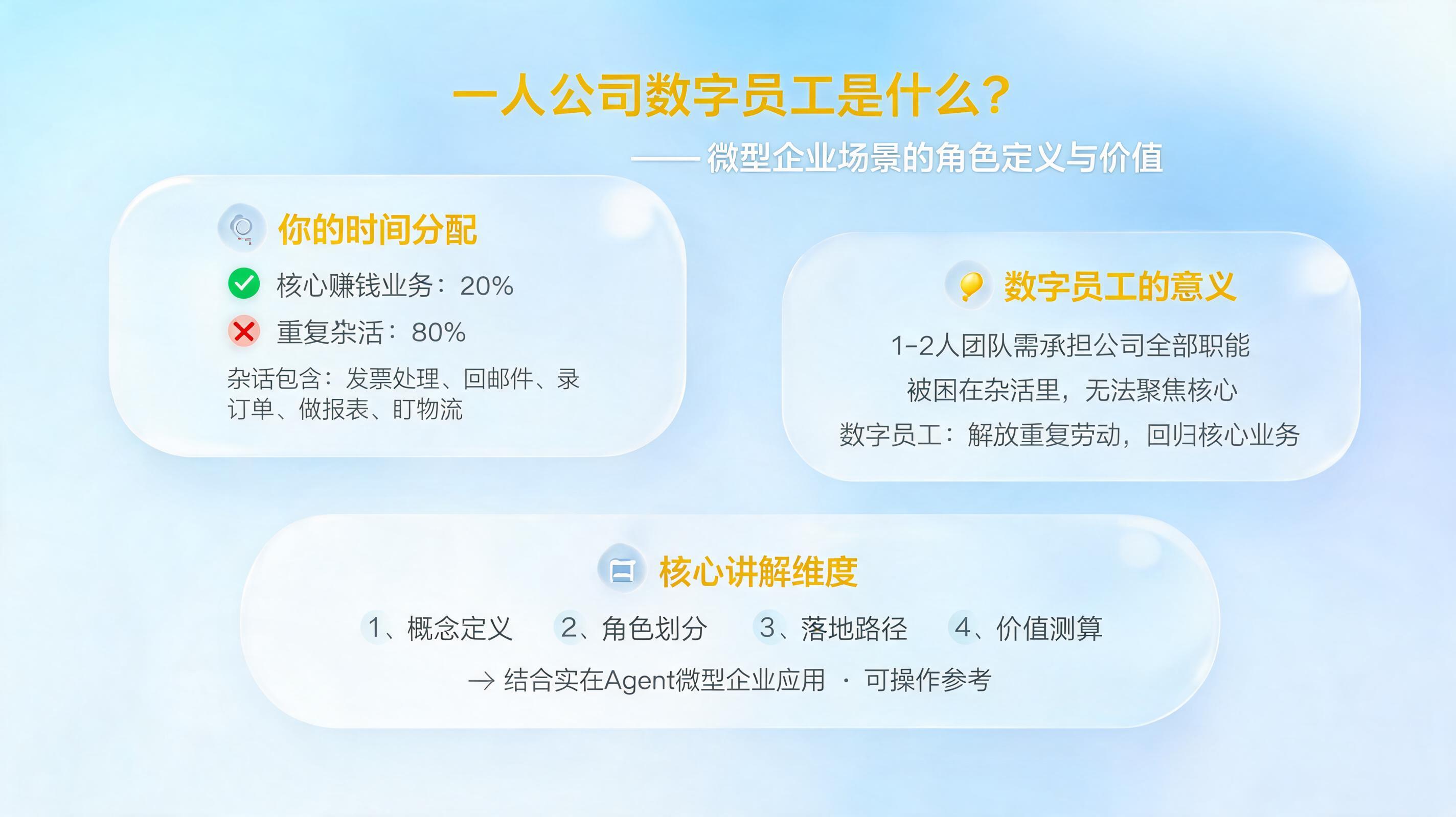 一人公司数字员工是什么?微型企业场景的角色定义与价值
