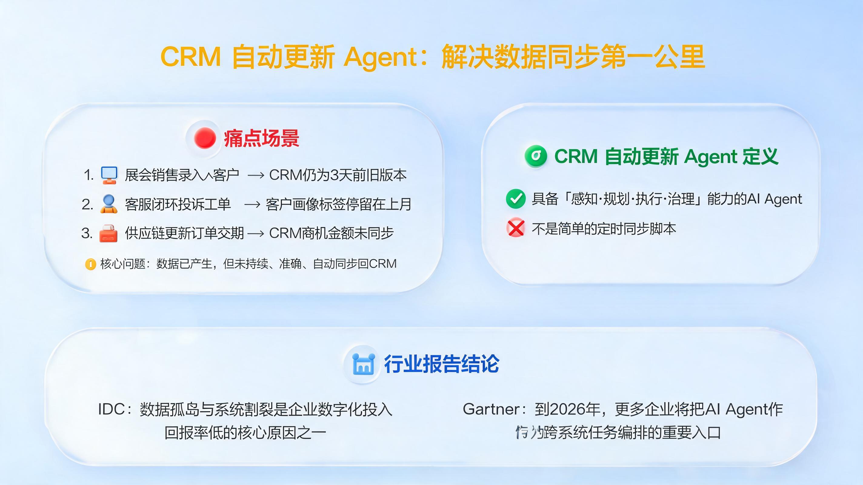 CRM 自动更新 Agent 是什么?数据动态维护的技术定义