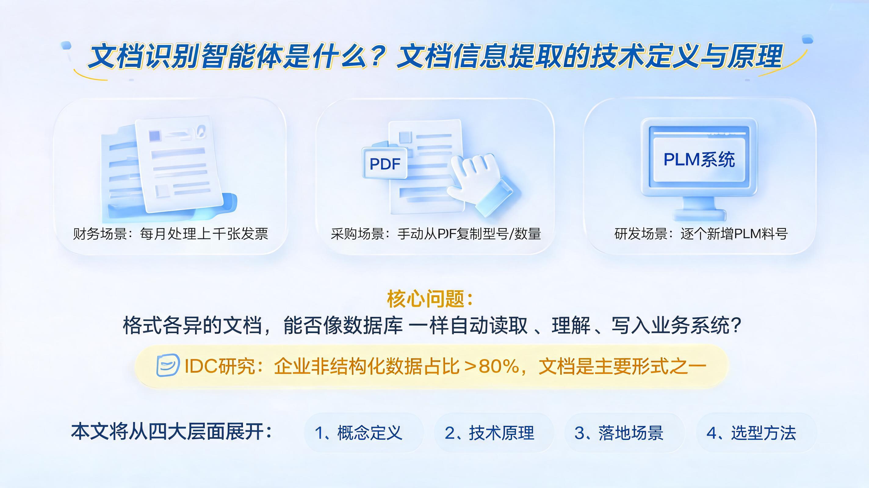 文档识别智能体是什么？文档信息提取的技术定义与原理_图1