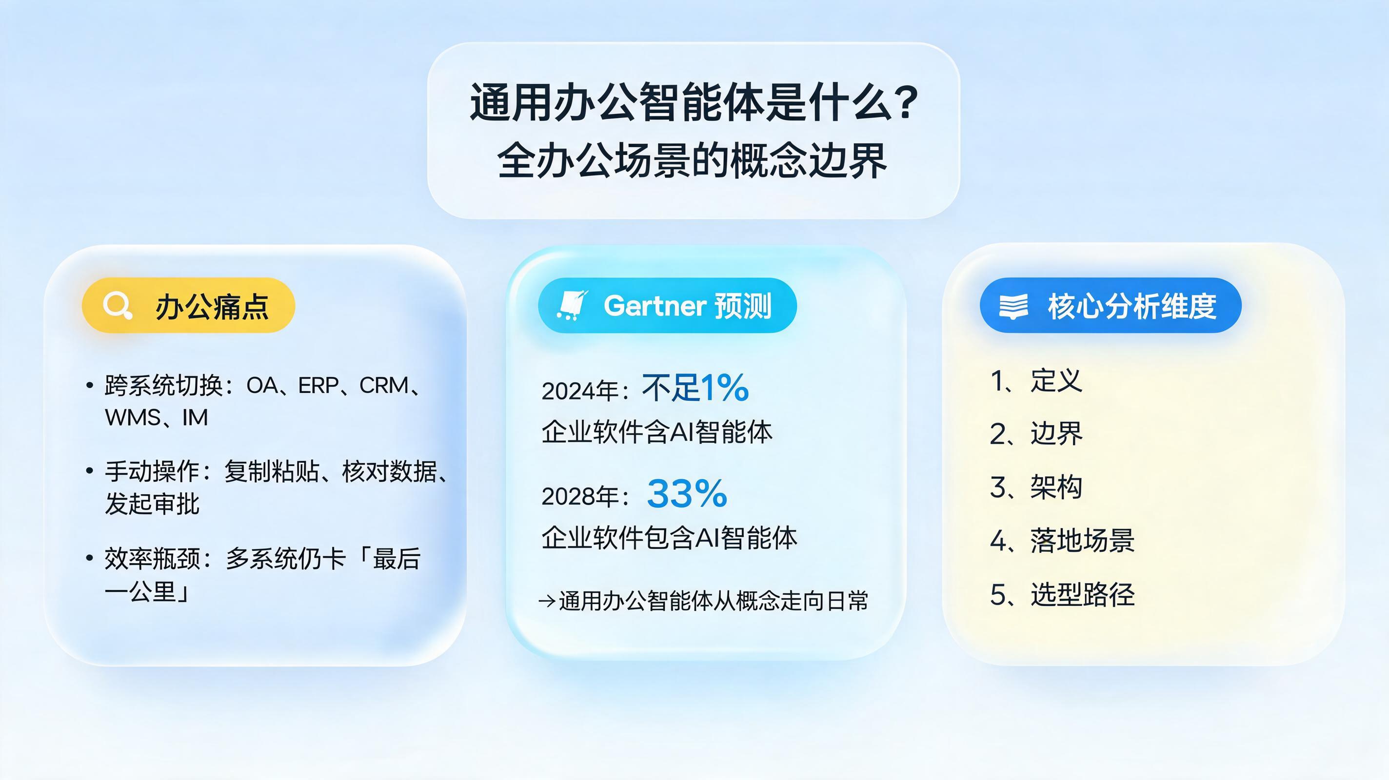 通用办公智能体是什么？全办公场景的概念边界