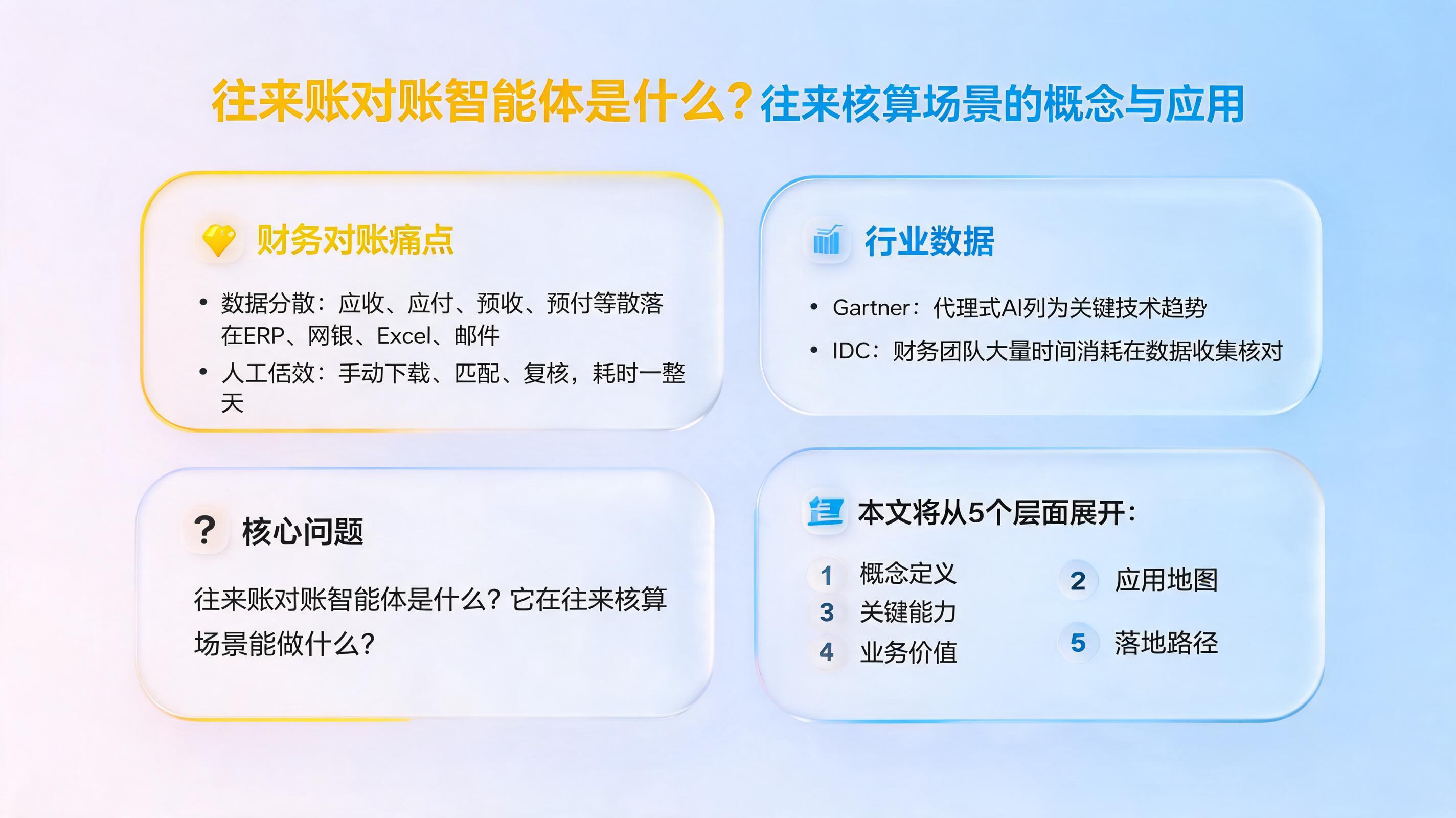 往来账对账智能体是什么？往来核算场景的概念与应用