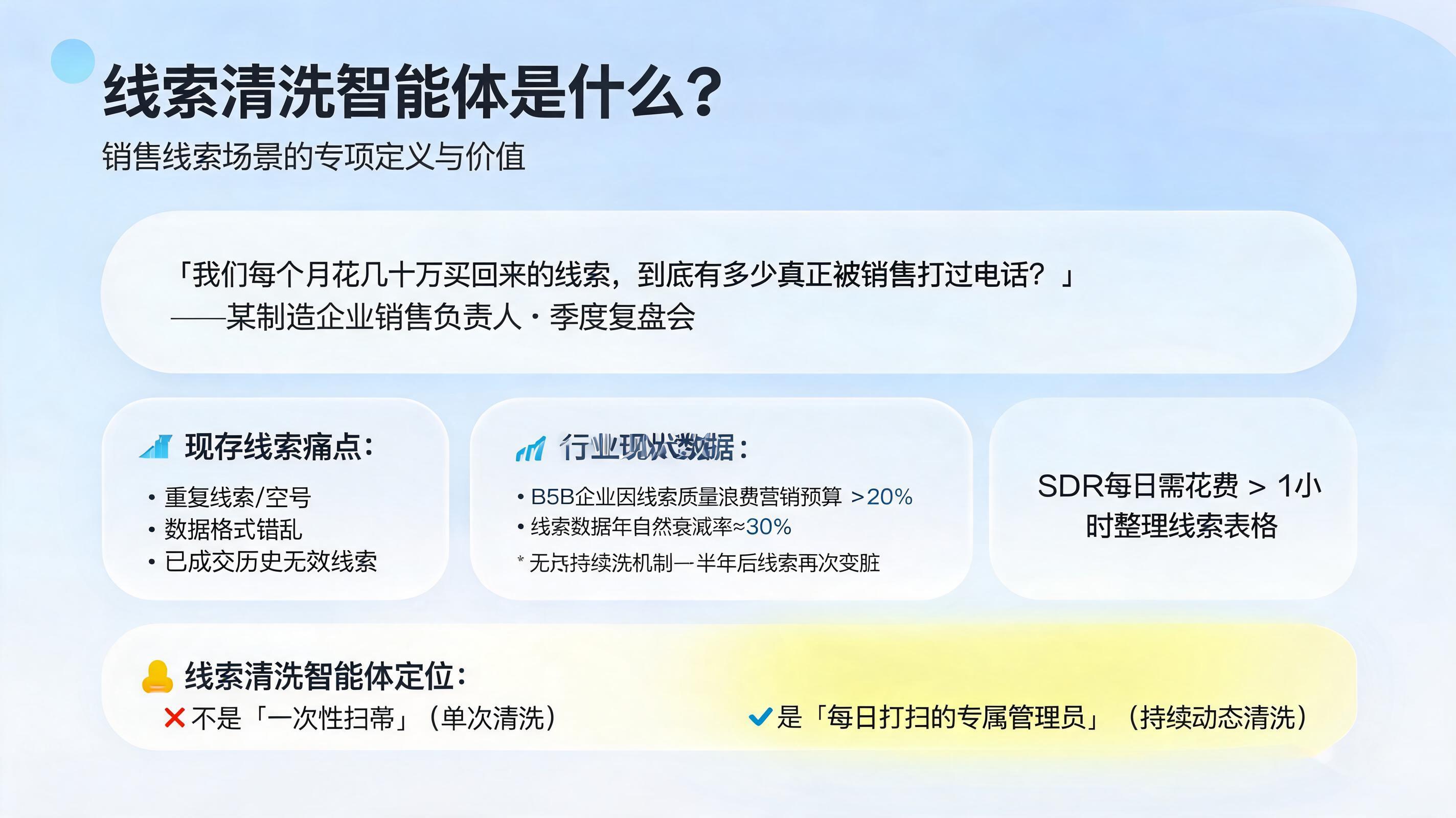 线索清洗智能体是什么?销售线索场景的专项定义与价值