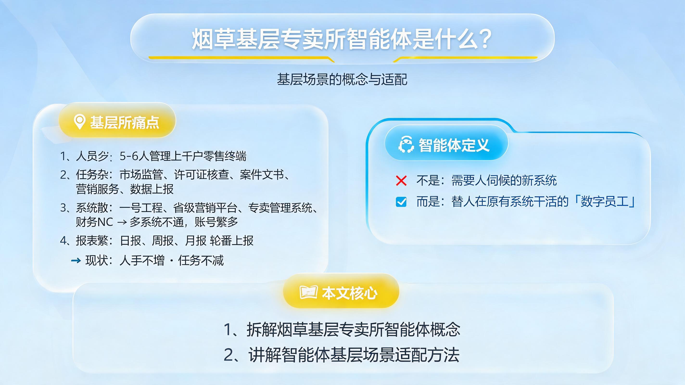 烟草基层专卖所智能体是什么?基层场景的概念与适配