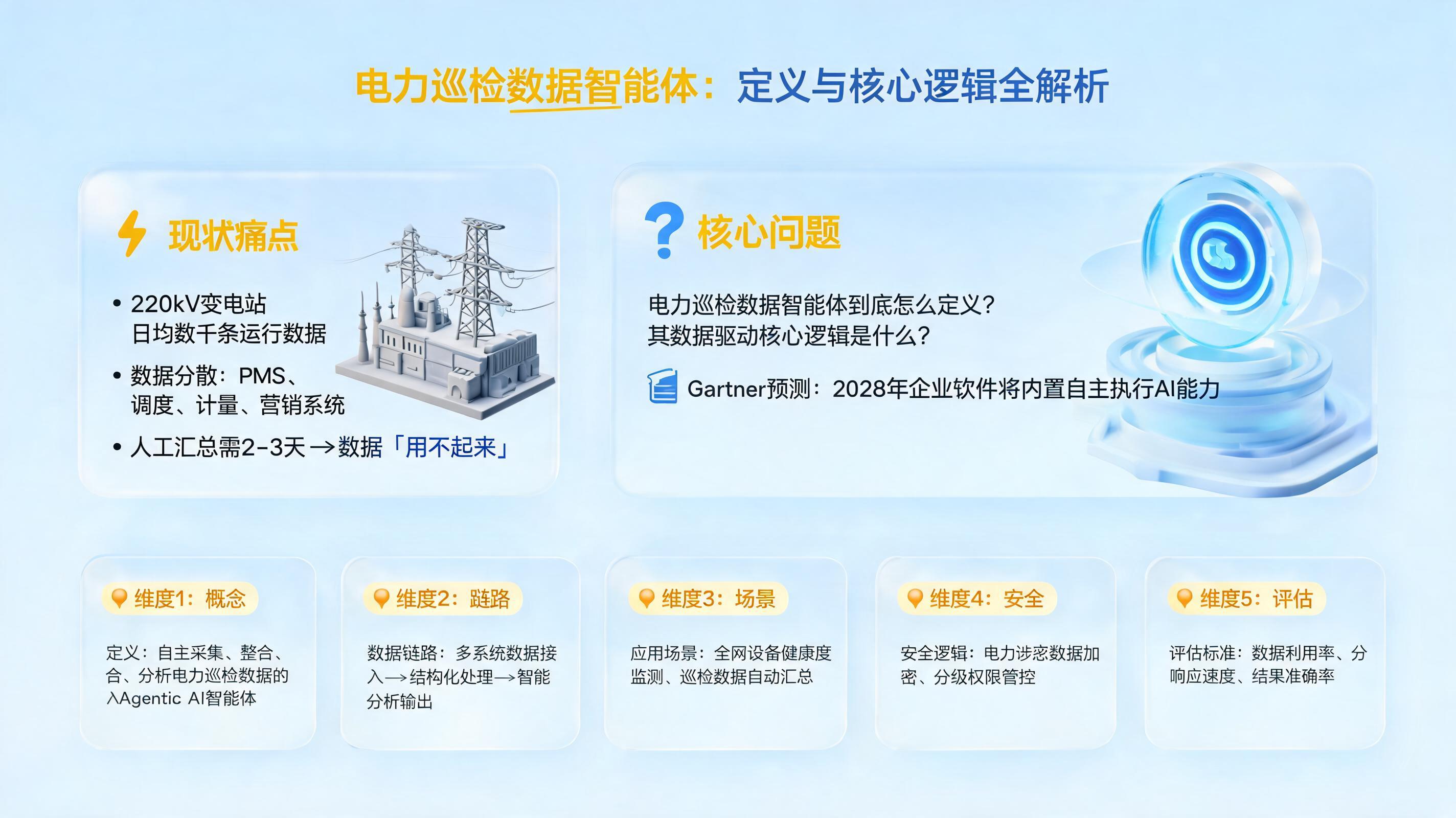 电力巡检数据智能体怎么定义?数据驱动的核心逻辑全解析