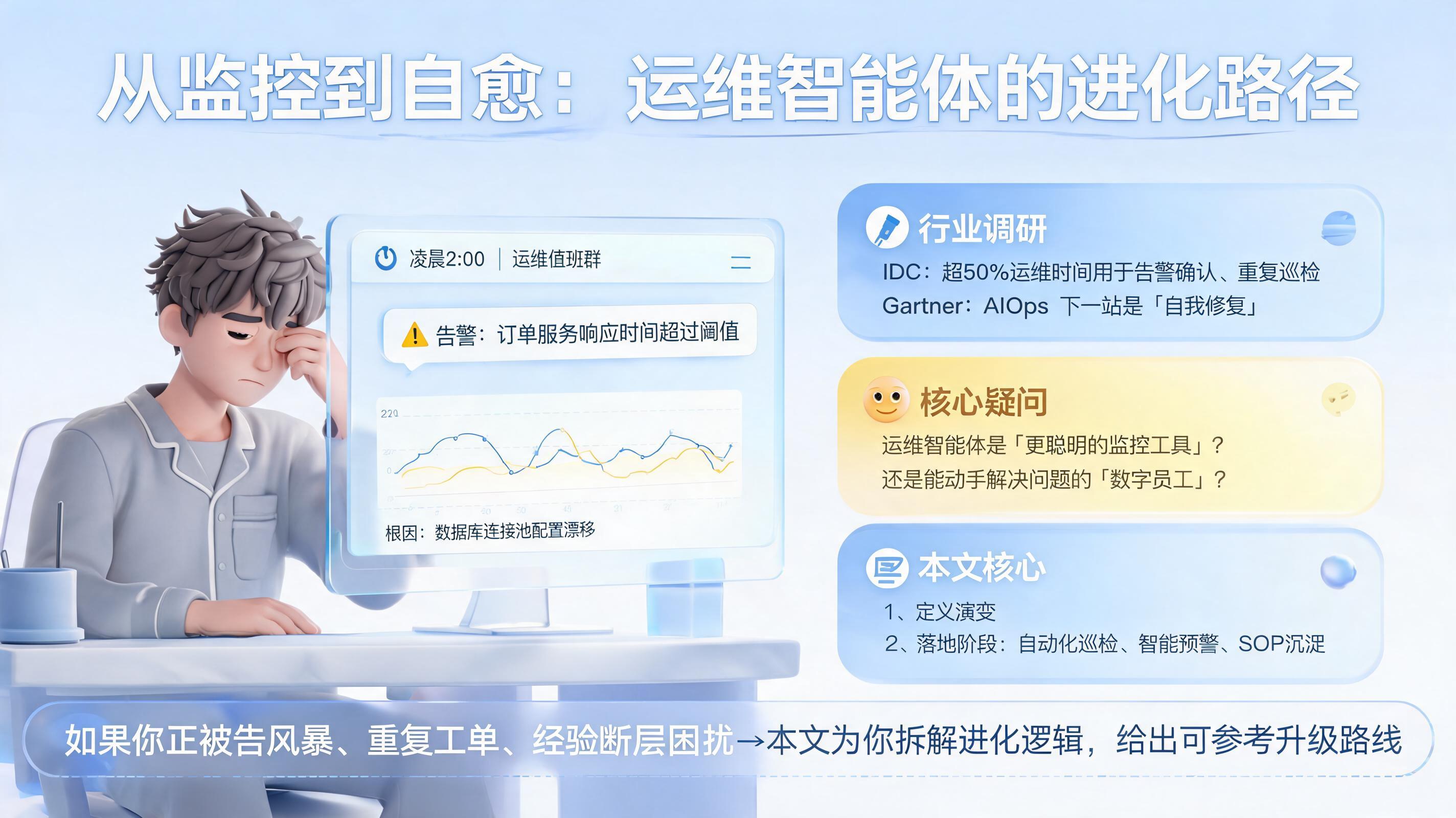 从监控到自愈，运维智能体的定义发生了哪些演变？升级路径