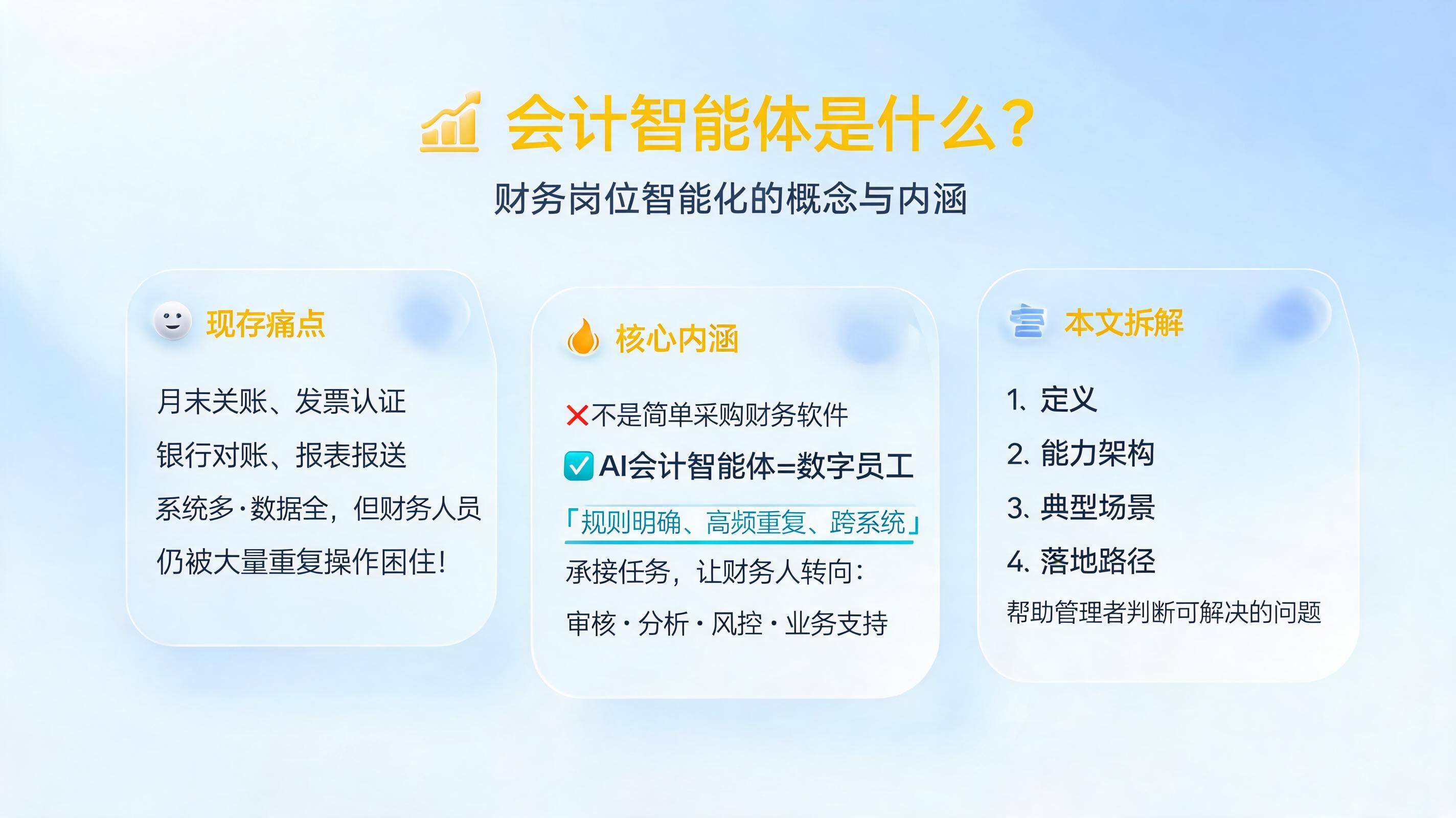 会计智能体是什么？财务岗位智能化的概念与内涵