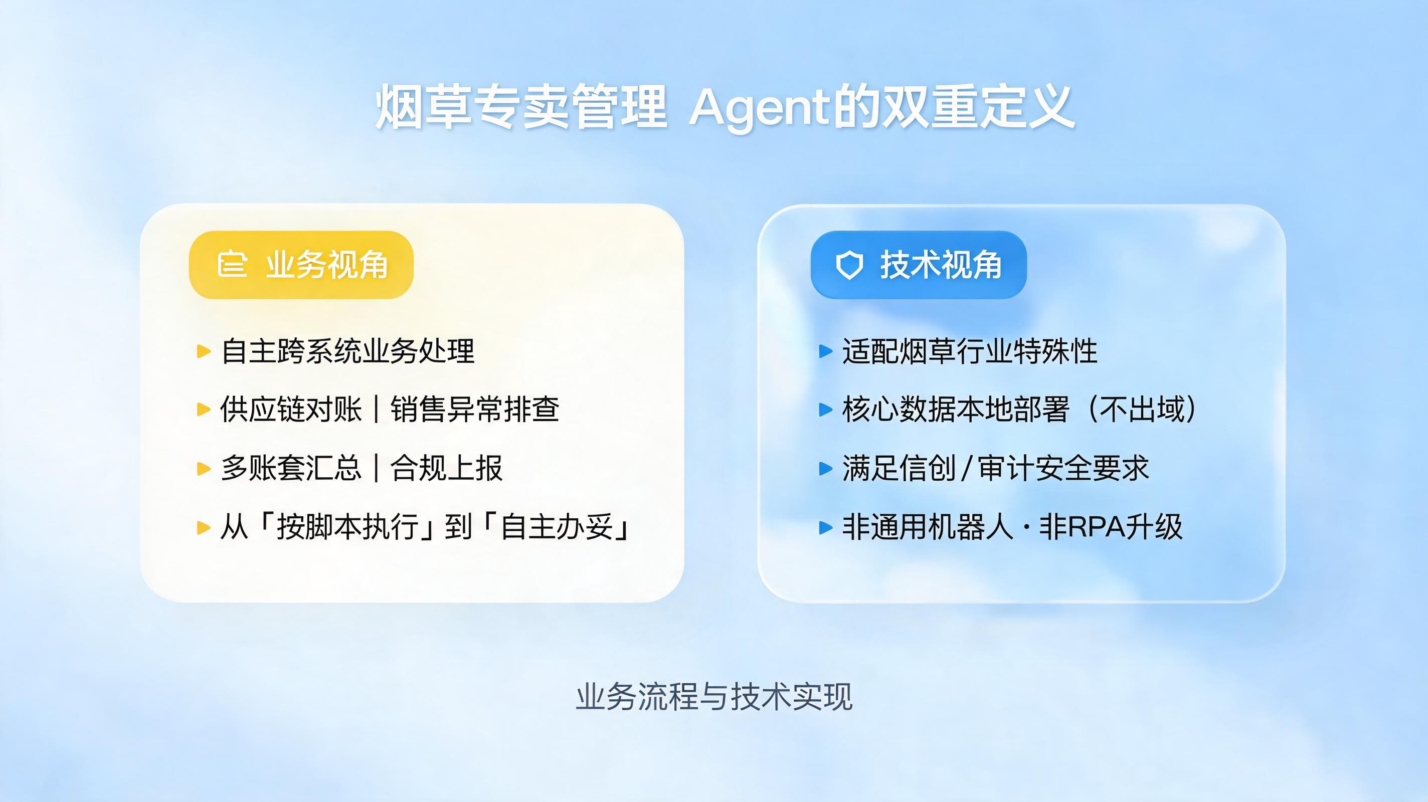 烟草专卖管理 Agent 的双重定义是什么？业务流程与技术实现