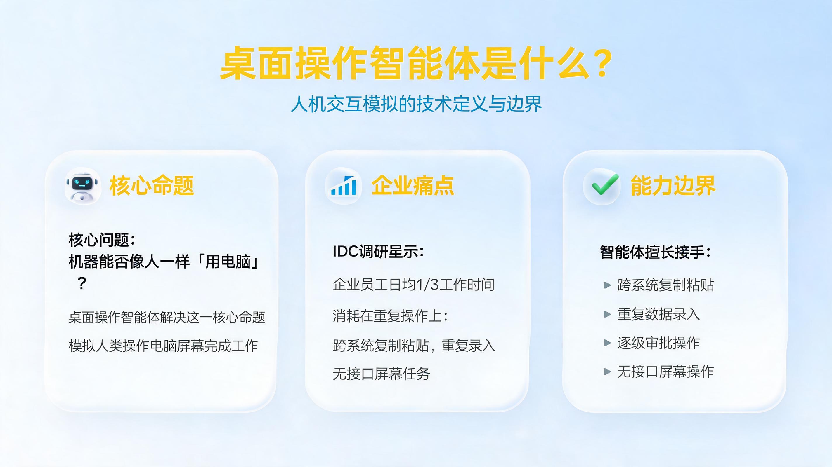 桌面操作智能体是什么？人机交互模拟的技术定义与边界
