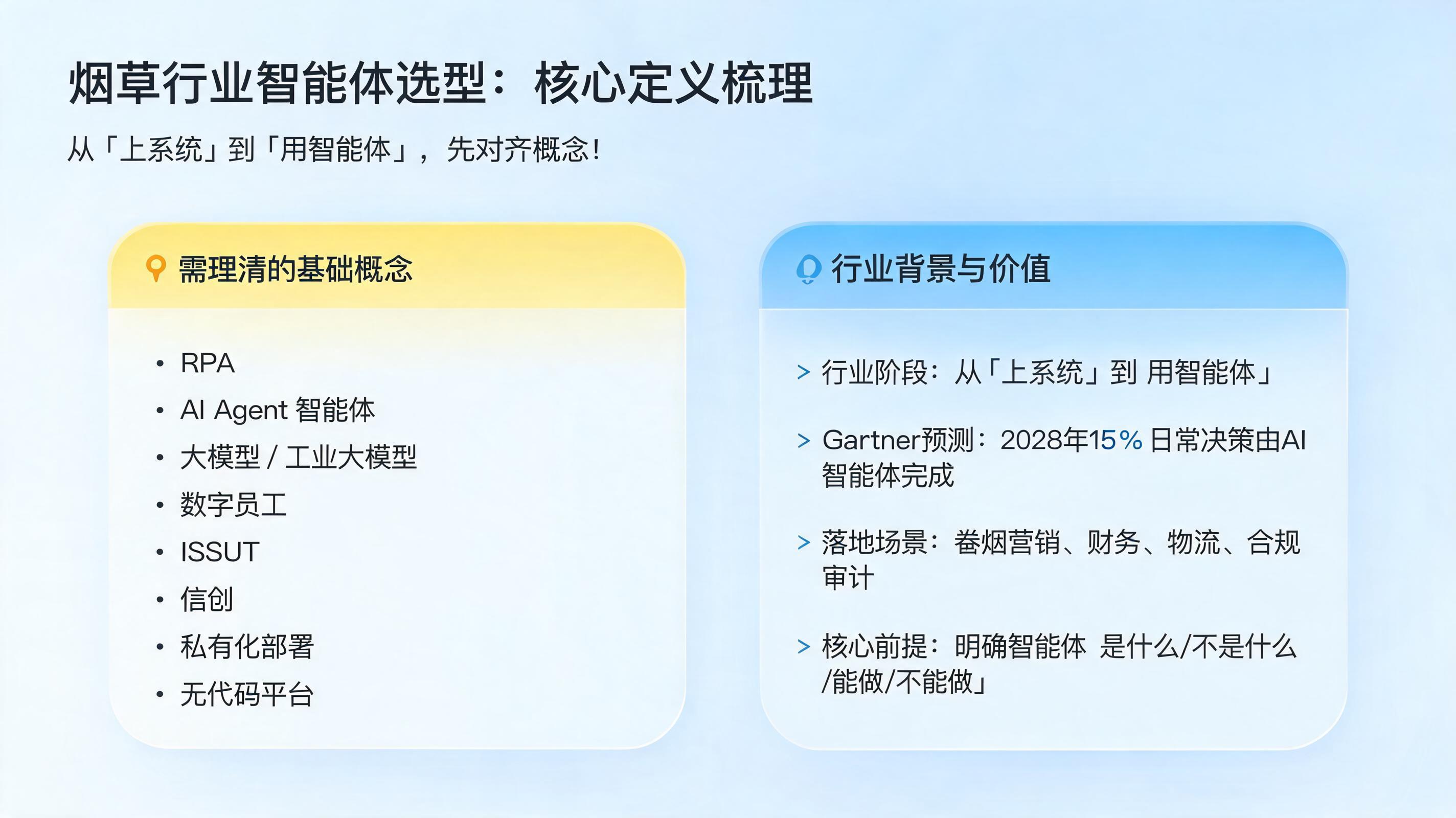 烟草行业智能体选型，先要厘清哪些基础概念？核心定义梳理