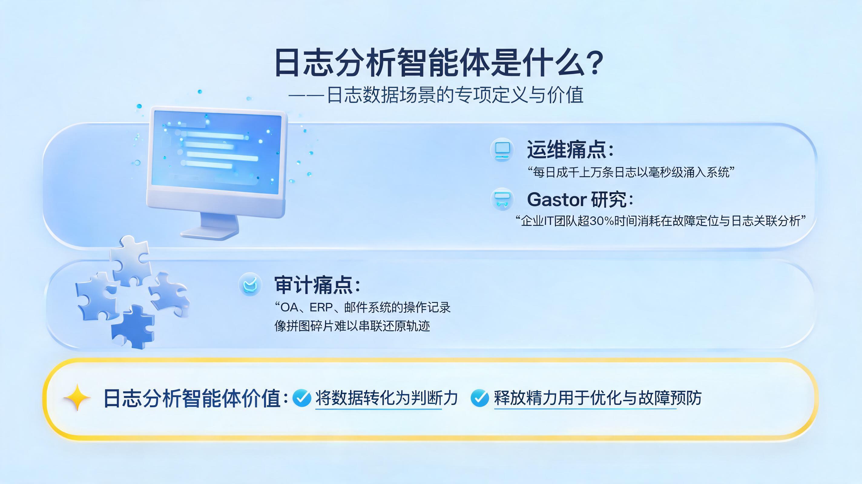 日志分析智能体是什么？日志数据场景的专项定义与价值