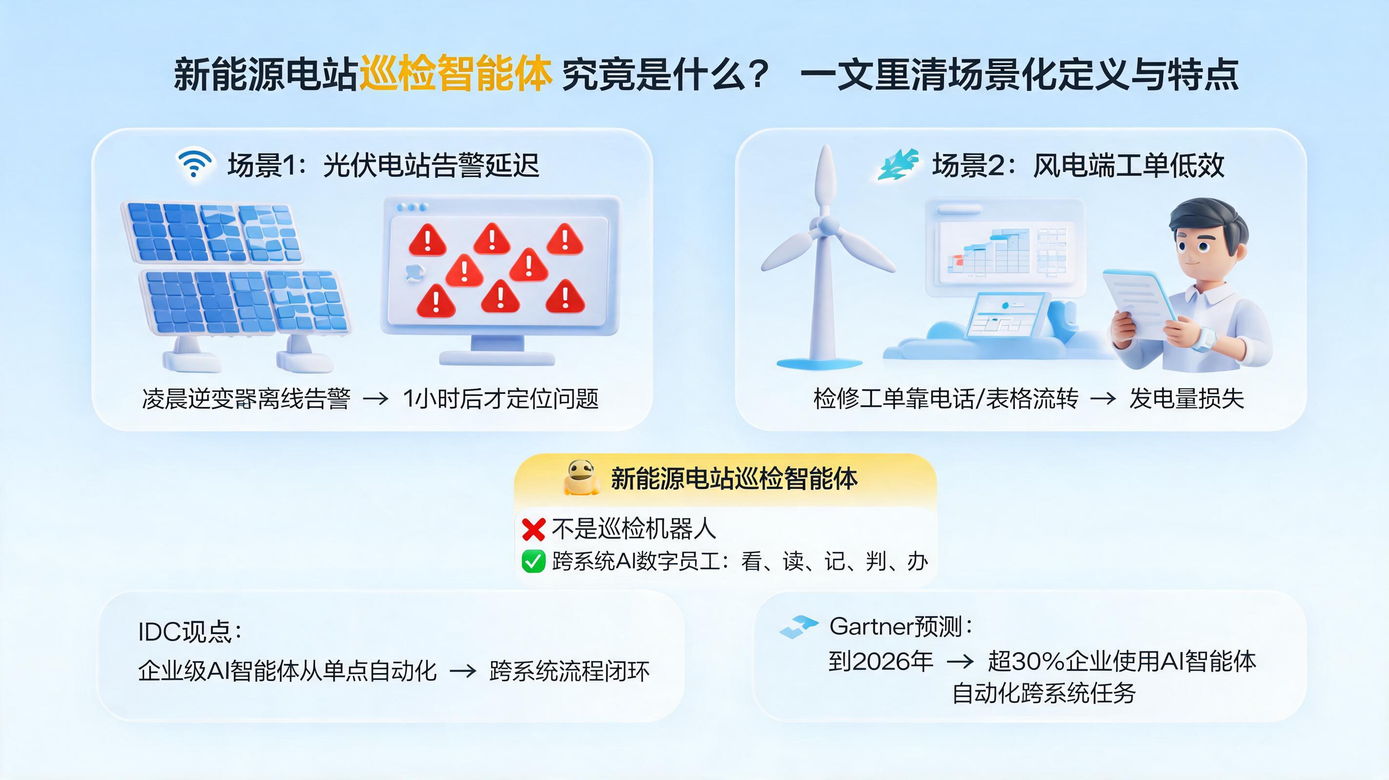 新能源电站巡检智能体究竟是什么？一文厘清场景化定义与特点