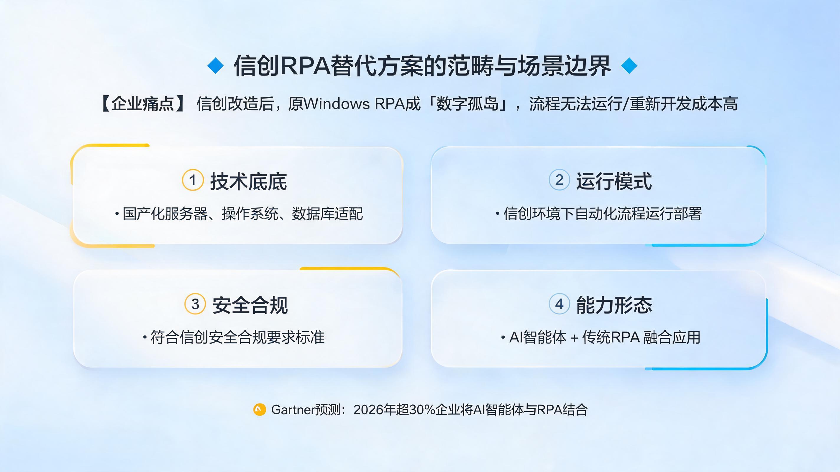 信创 RPA 替代方案的范畴是什么?可替代的场景边界