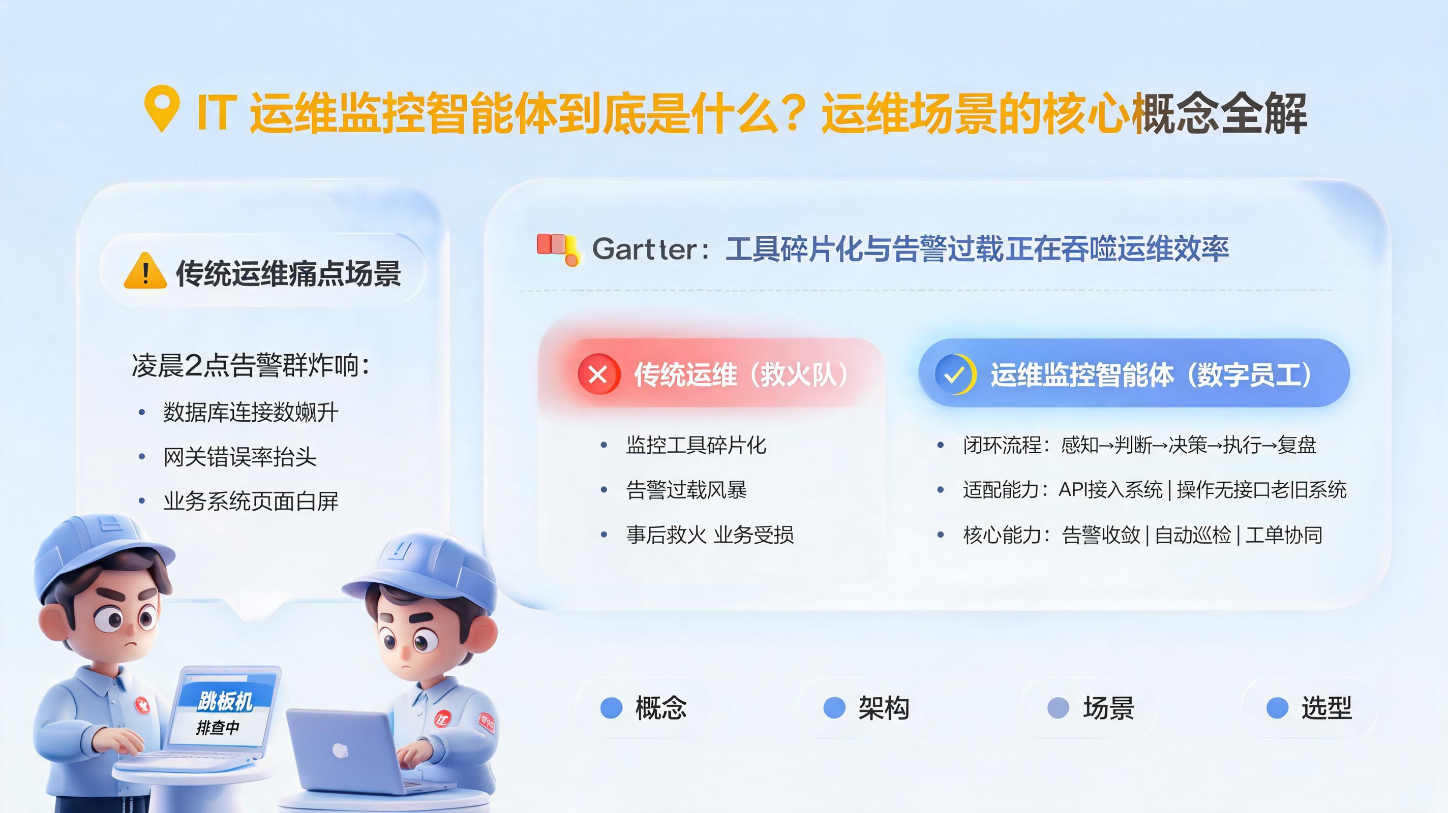 IT 运维监控智能体到底是什么？运维场景的核心概念全解