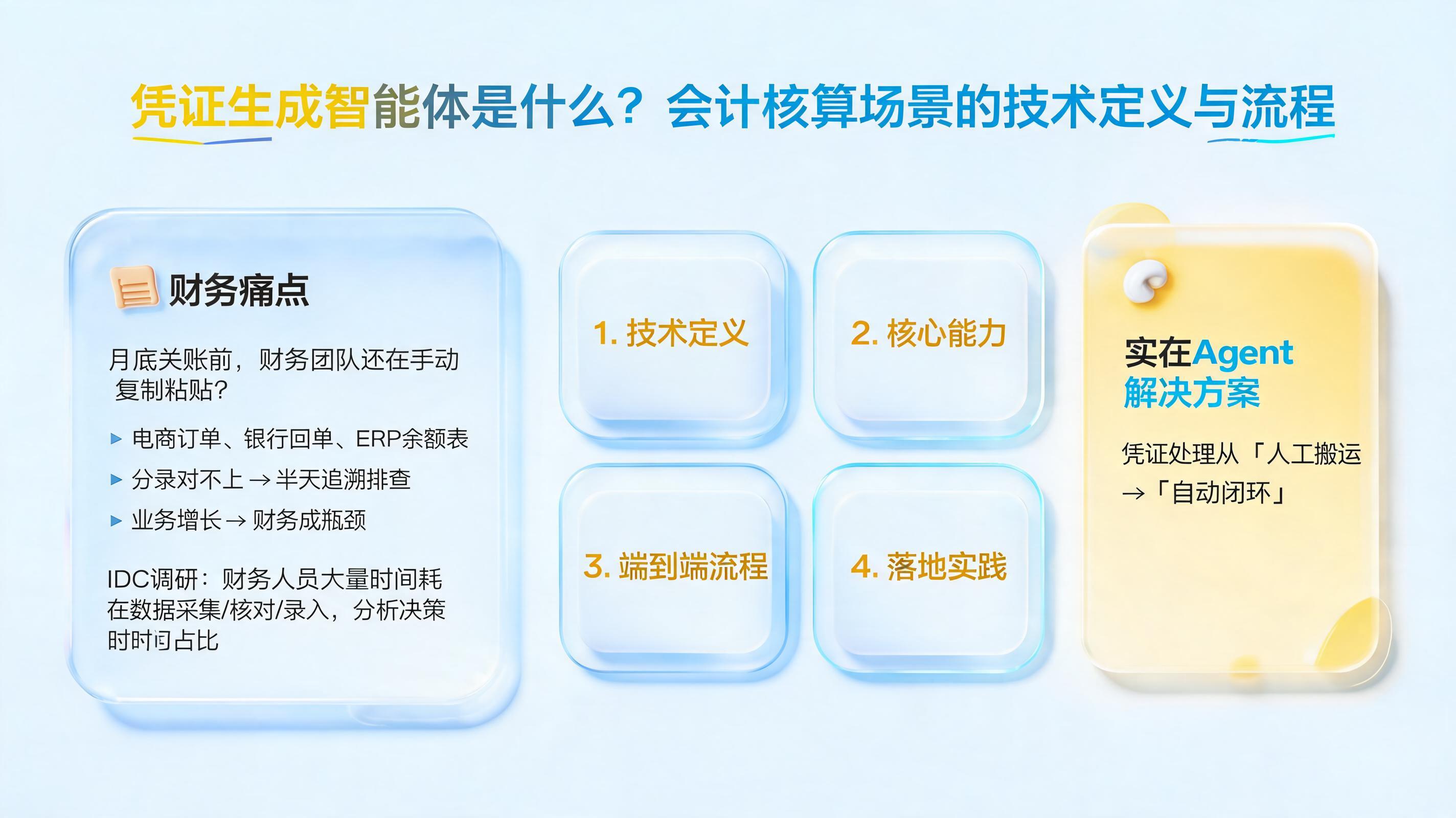 凭证生成智能体是什么?会计核算场景的技术定义与流程