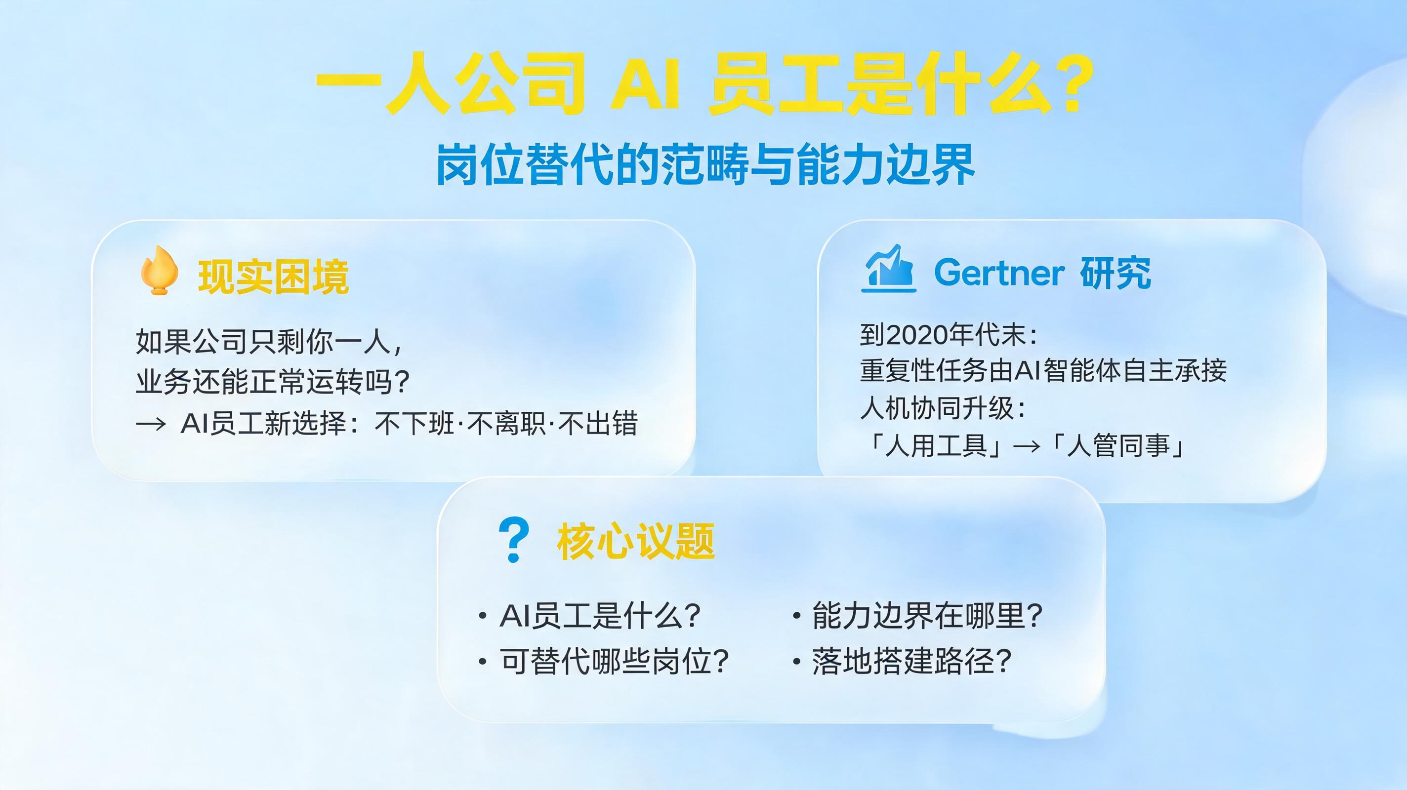 一人公司 AI 员工是什么？岗位替代的范畴与能力边界