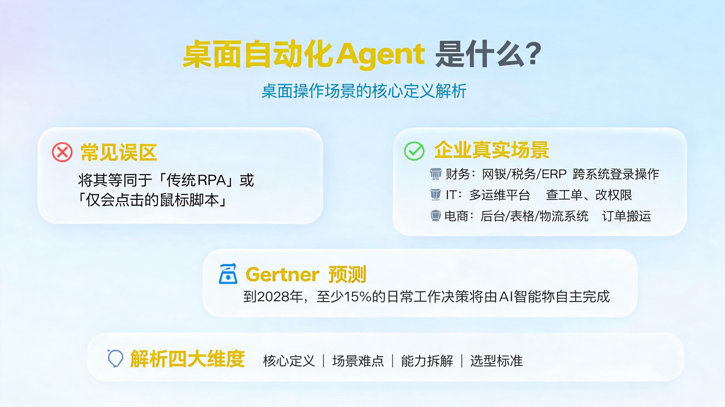 桌面自动化 Agent 是什么？桌面操作场景的核心定义解析_图1