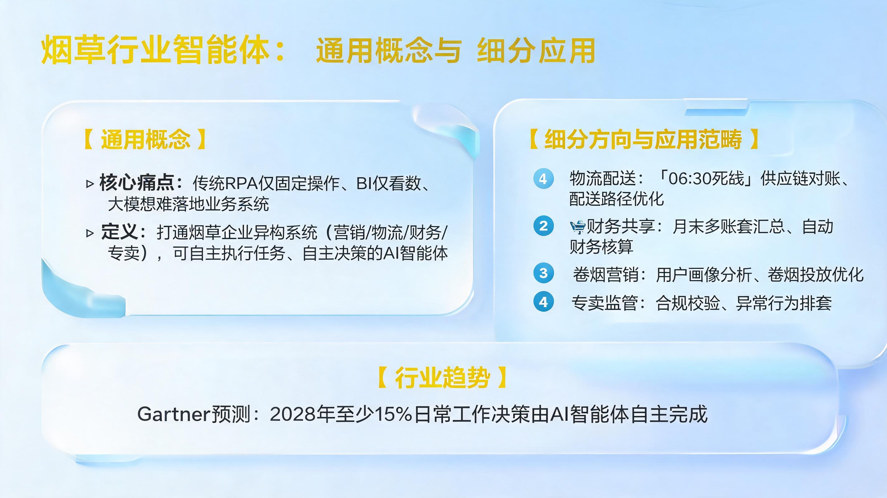 烟草行业智能体的通用概念是什么？细分方向与应用范畴
