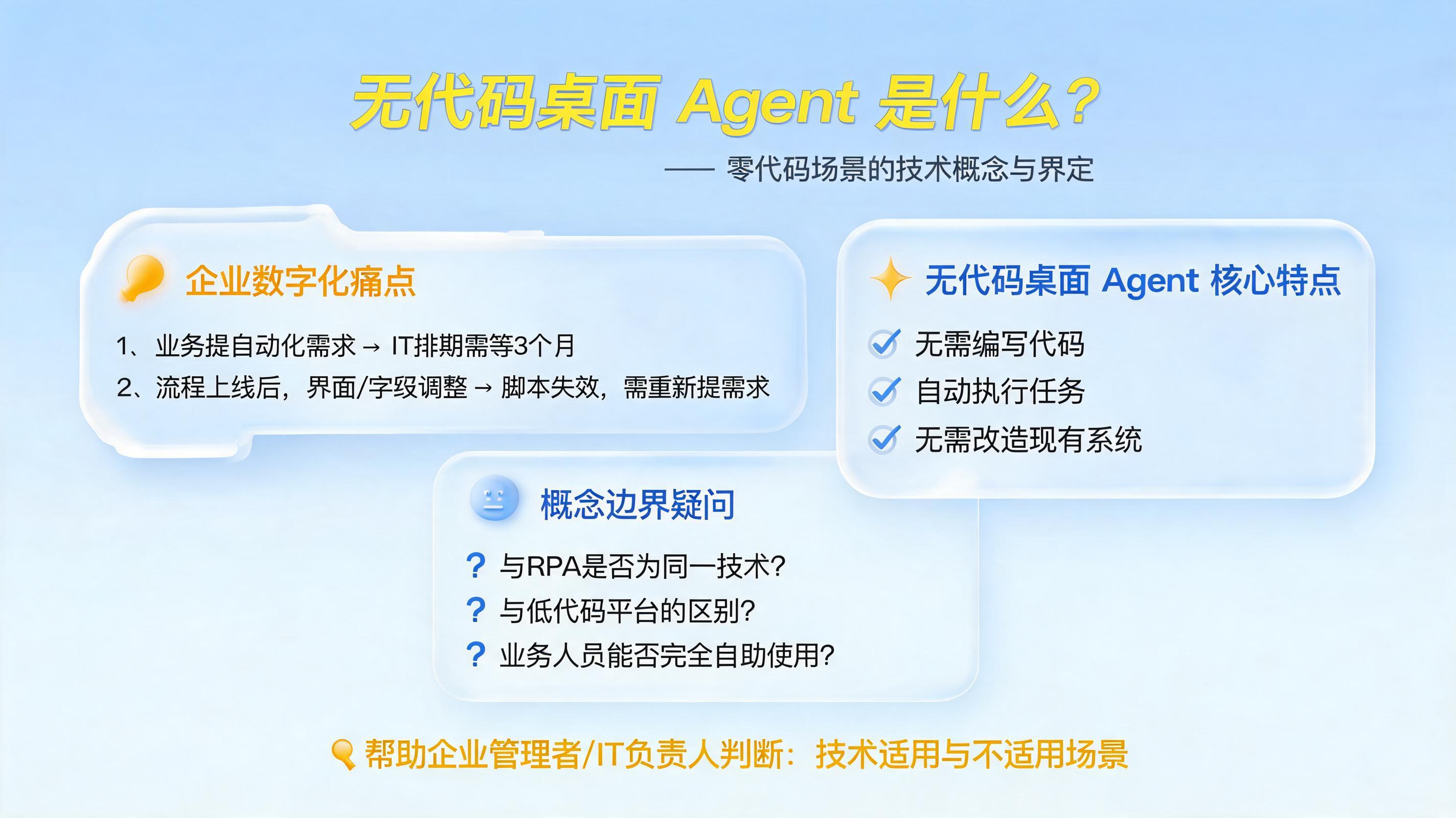 无代码桌面 Agent 是什么？零代码场景的技术概念与界定