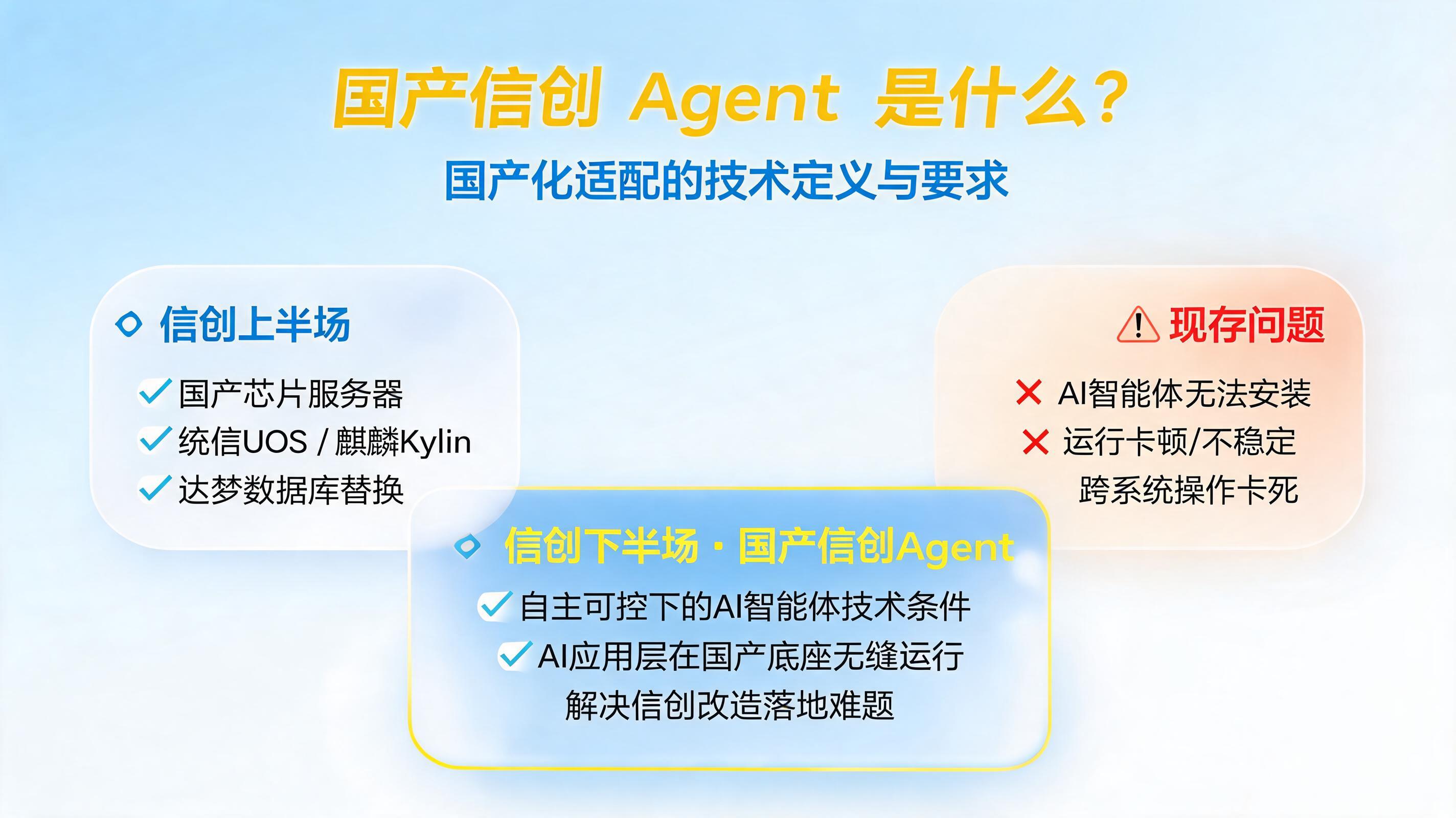 国产信创 Agent 是什么?国产化适配的技术定义与要求