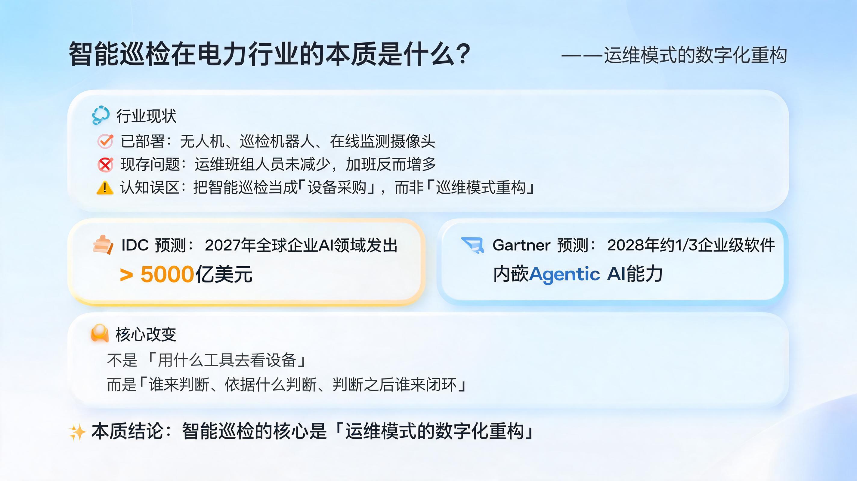 智能巡检在电力行业的本质是什么？运维模式的数字化重构