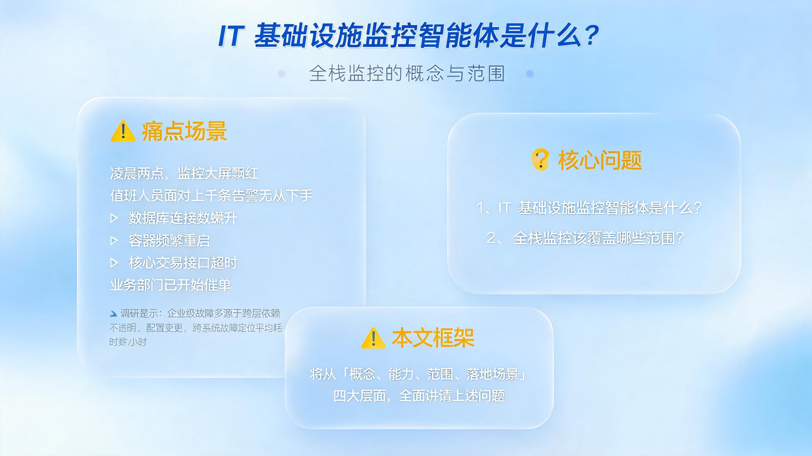 IT 基础设施监控智能体是什么？全栈监控的概念与范围