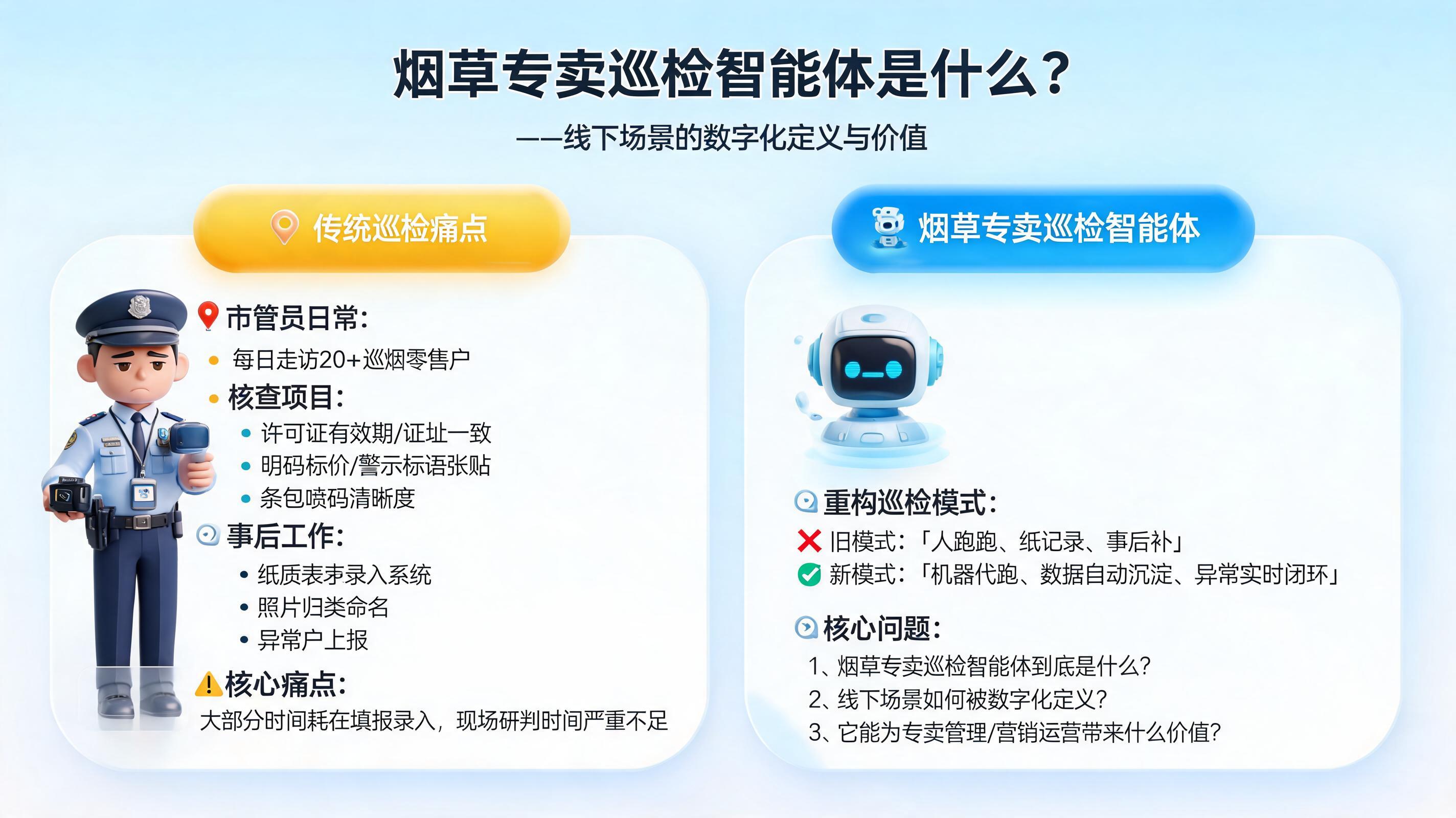 烟草专卖巡检智能体是什么？线下场景的数字化定义与价值_图1