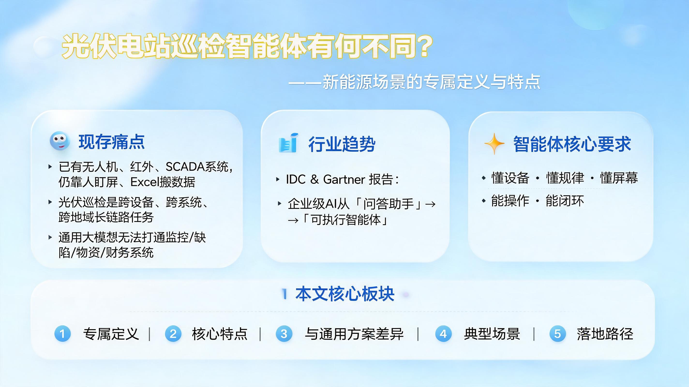 光伏电站巡检智能体有何不同？新能源场景的专属定义与特点