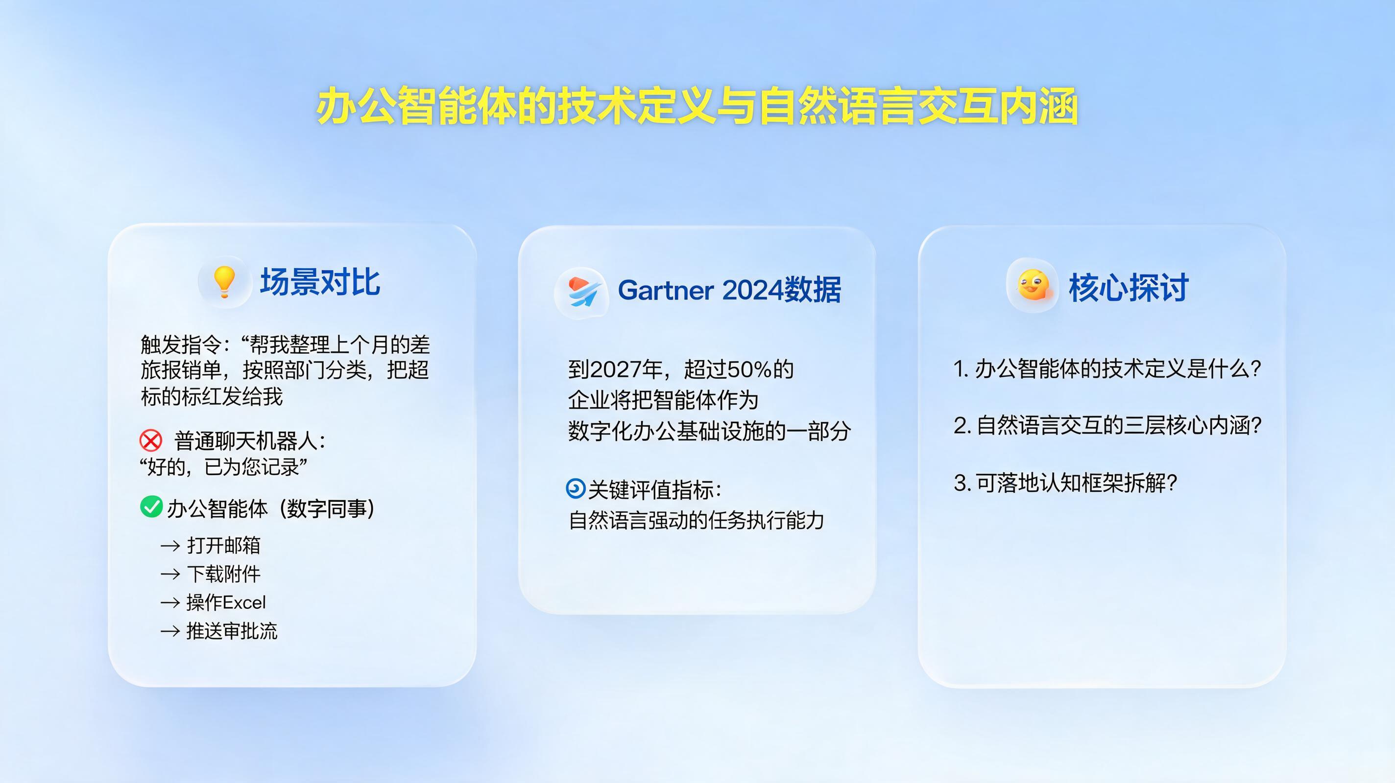 办公智能体的技术定义是什么？自然语言交互的内涵