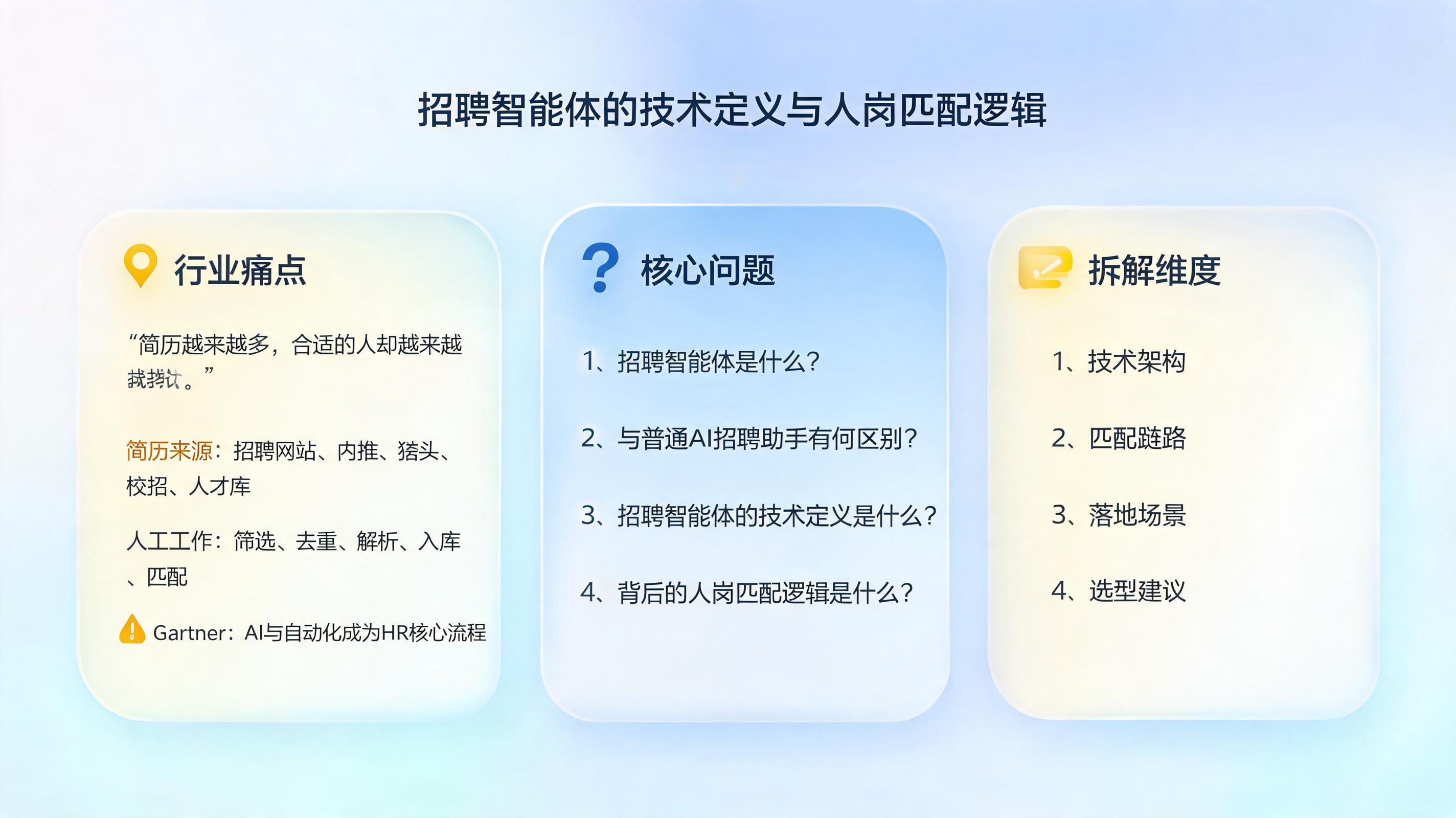 招聘智能体的技术定义是什么？背后的人岗匹配逻辑