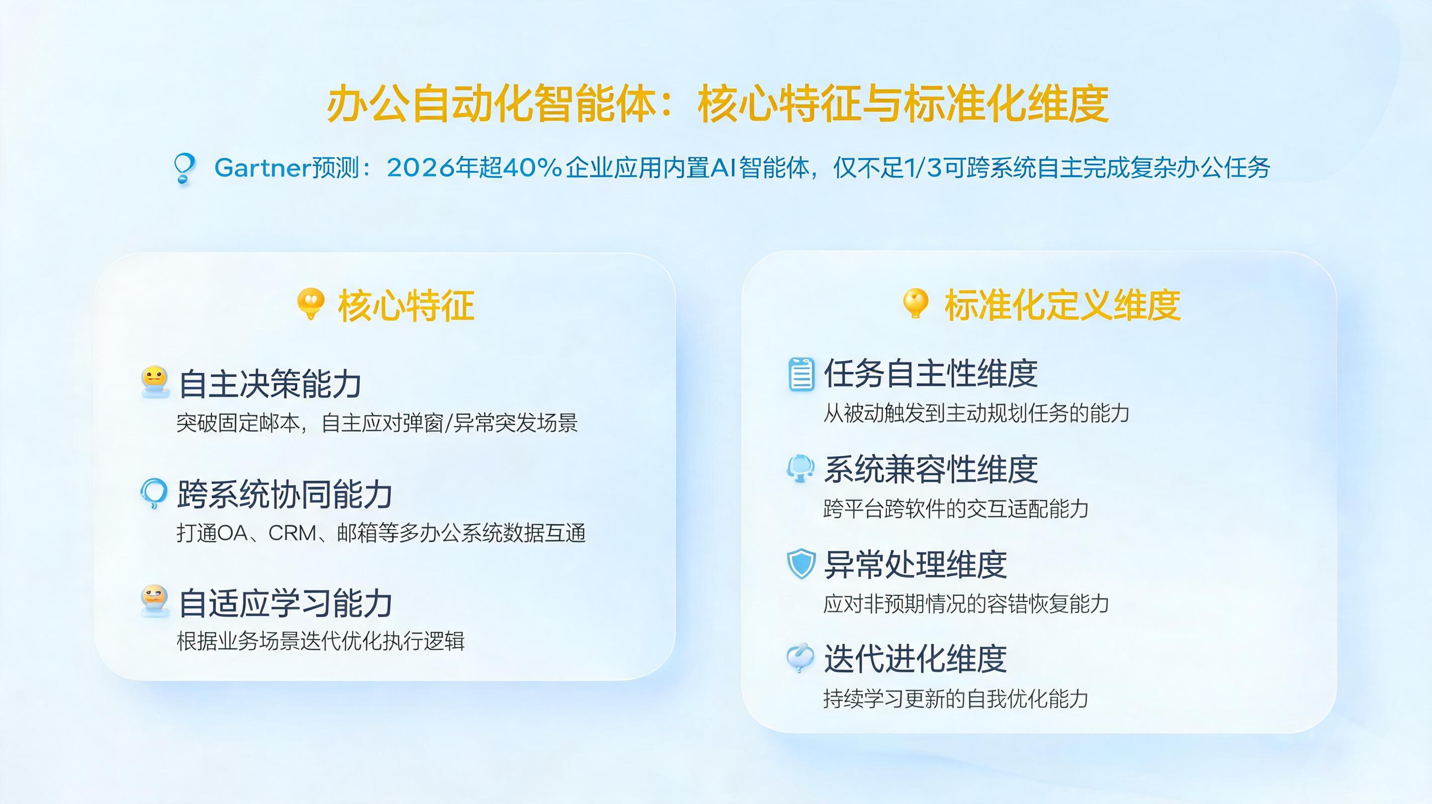 办公自动化智能体的核心特征是什么？标准化定义的维度